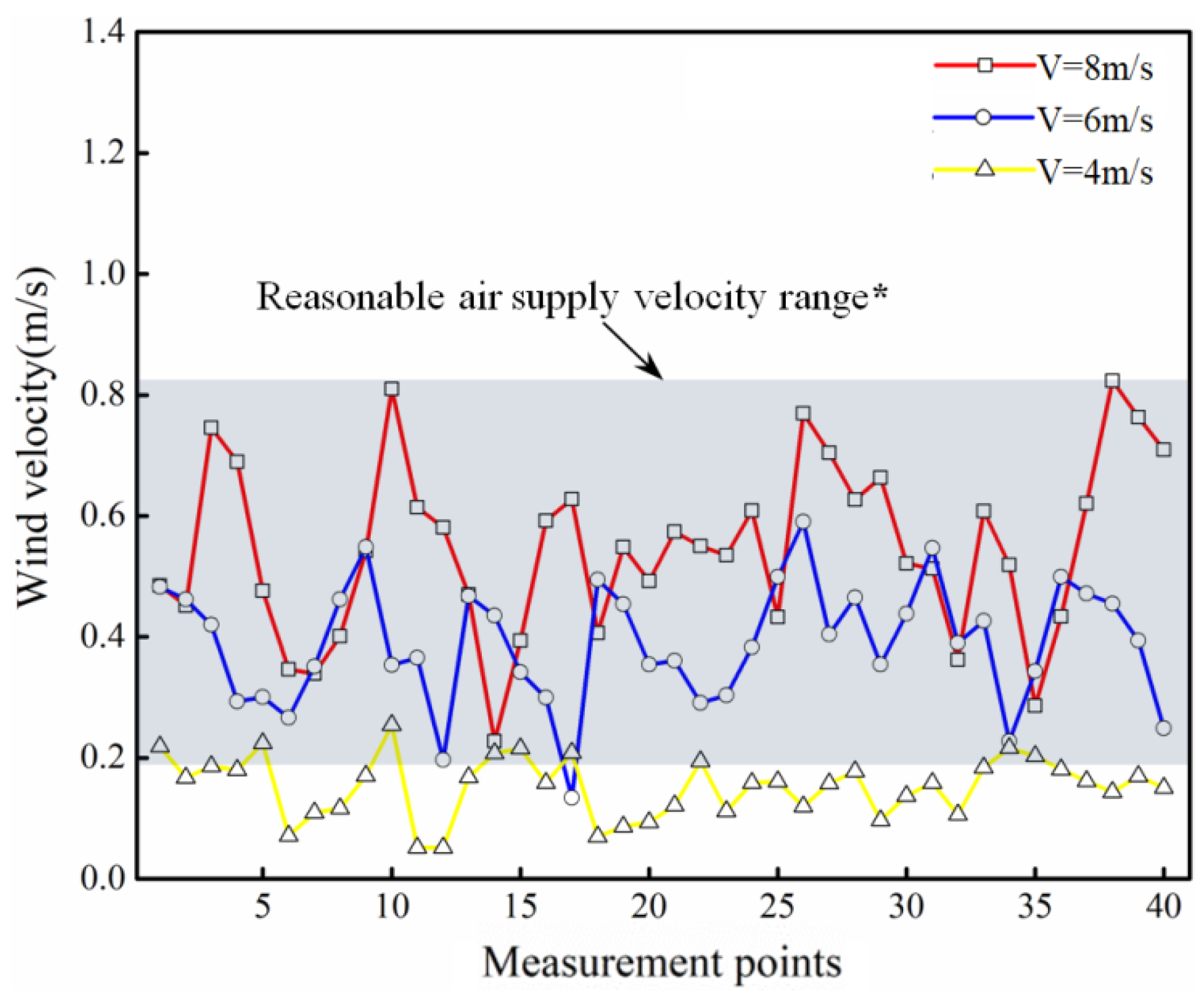 Buildings 14 01030 g011