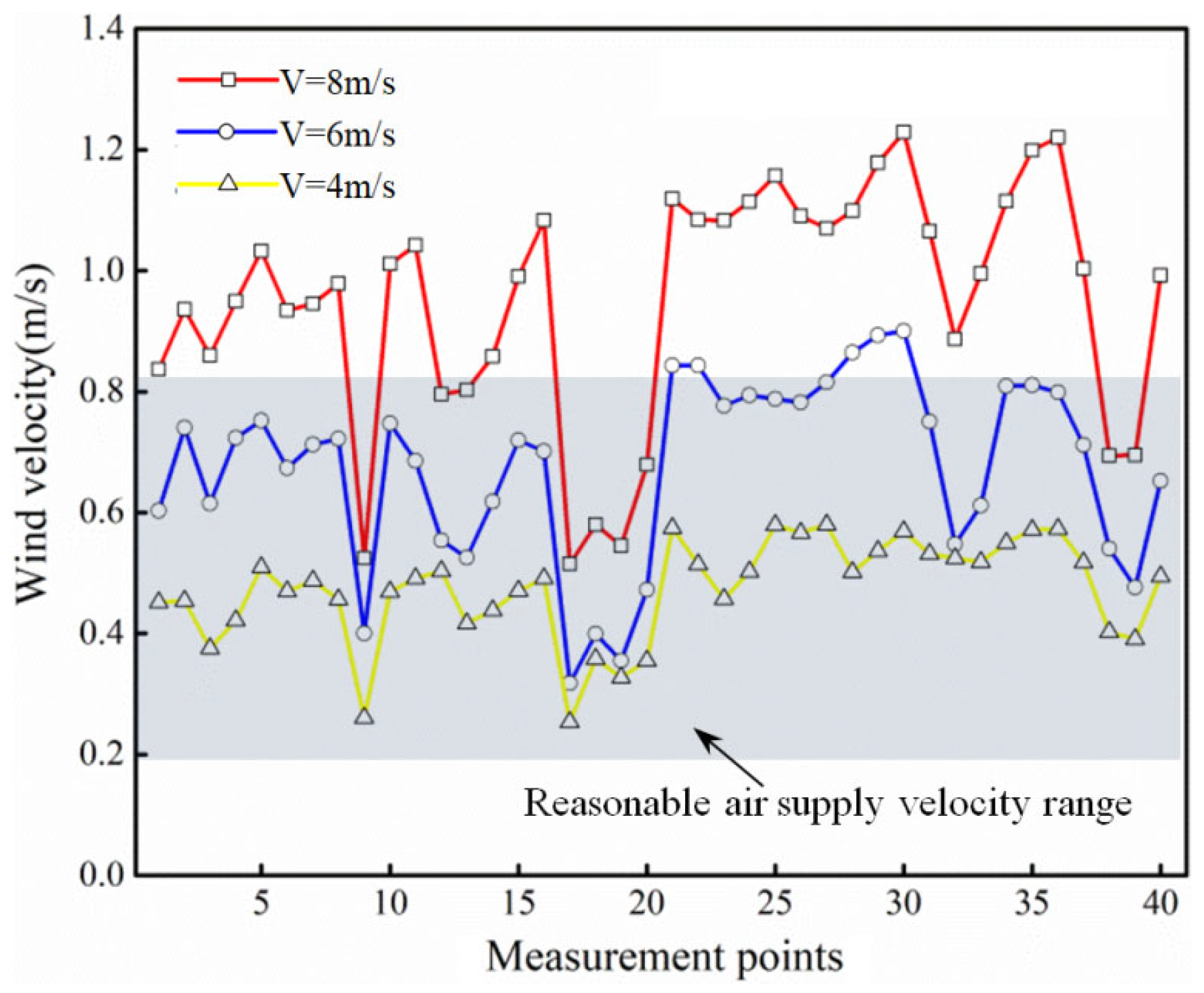 Buildings 14 01030 g012