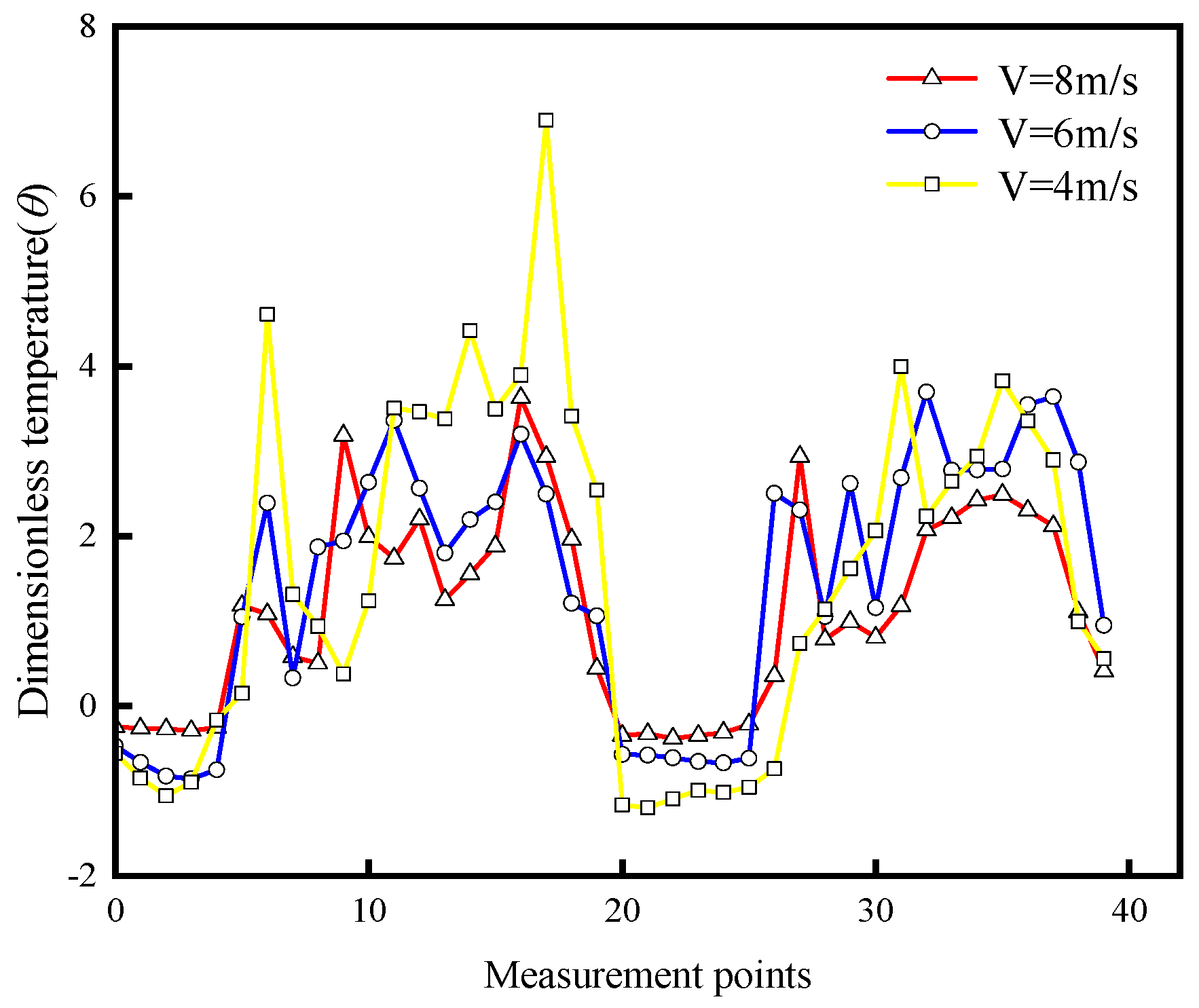 Buildings 14 01030 g014