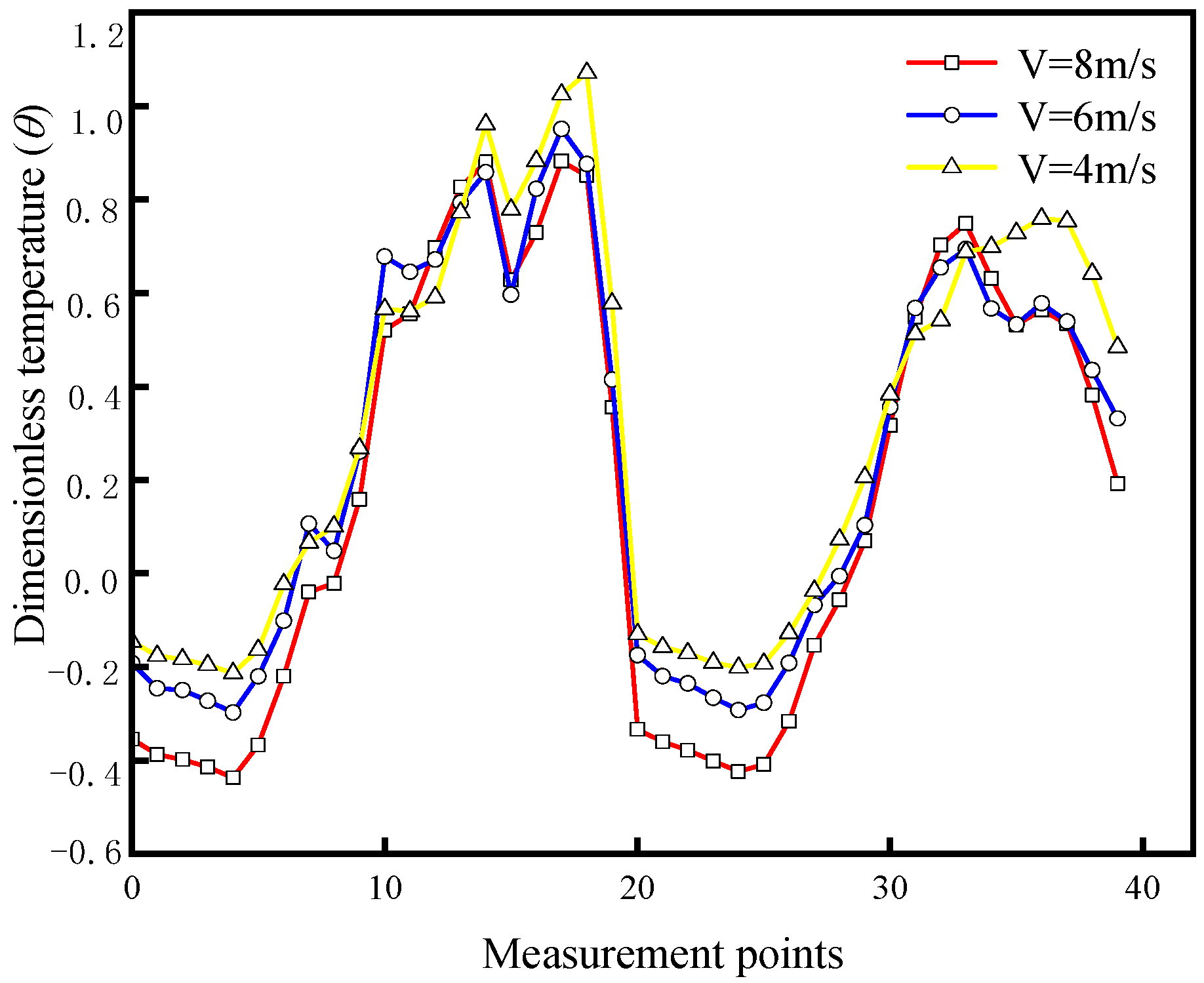 Buildings 14 01030 g015