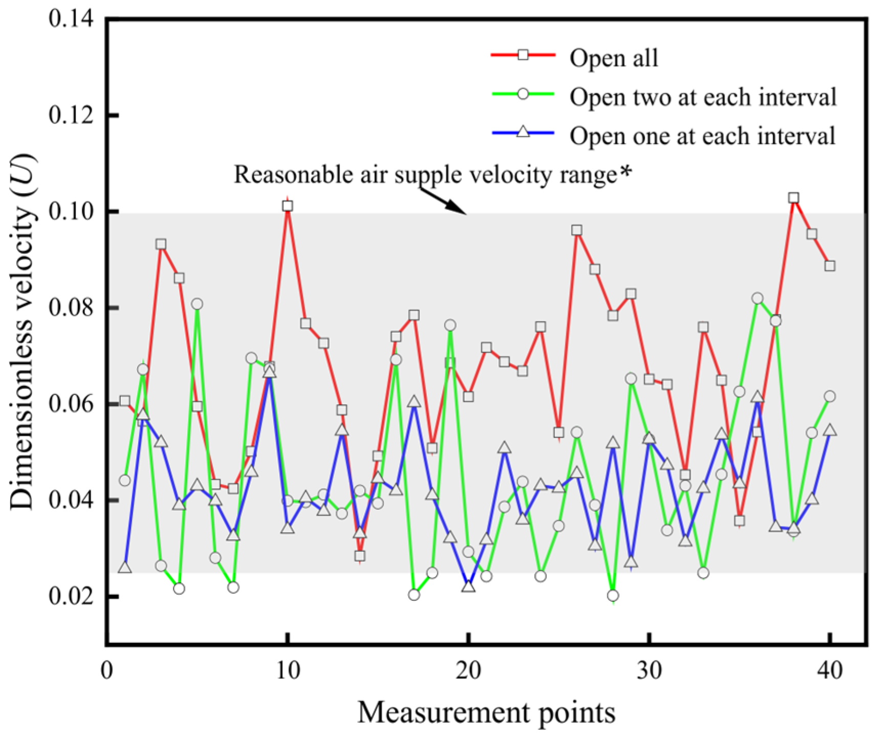 Buildings 14 01030 g017