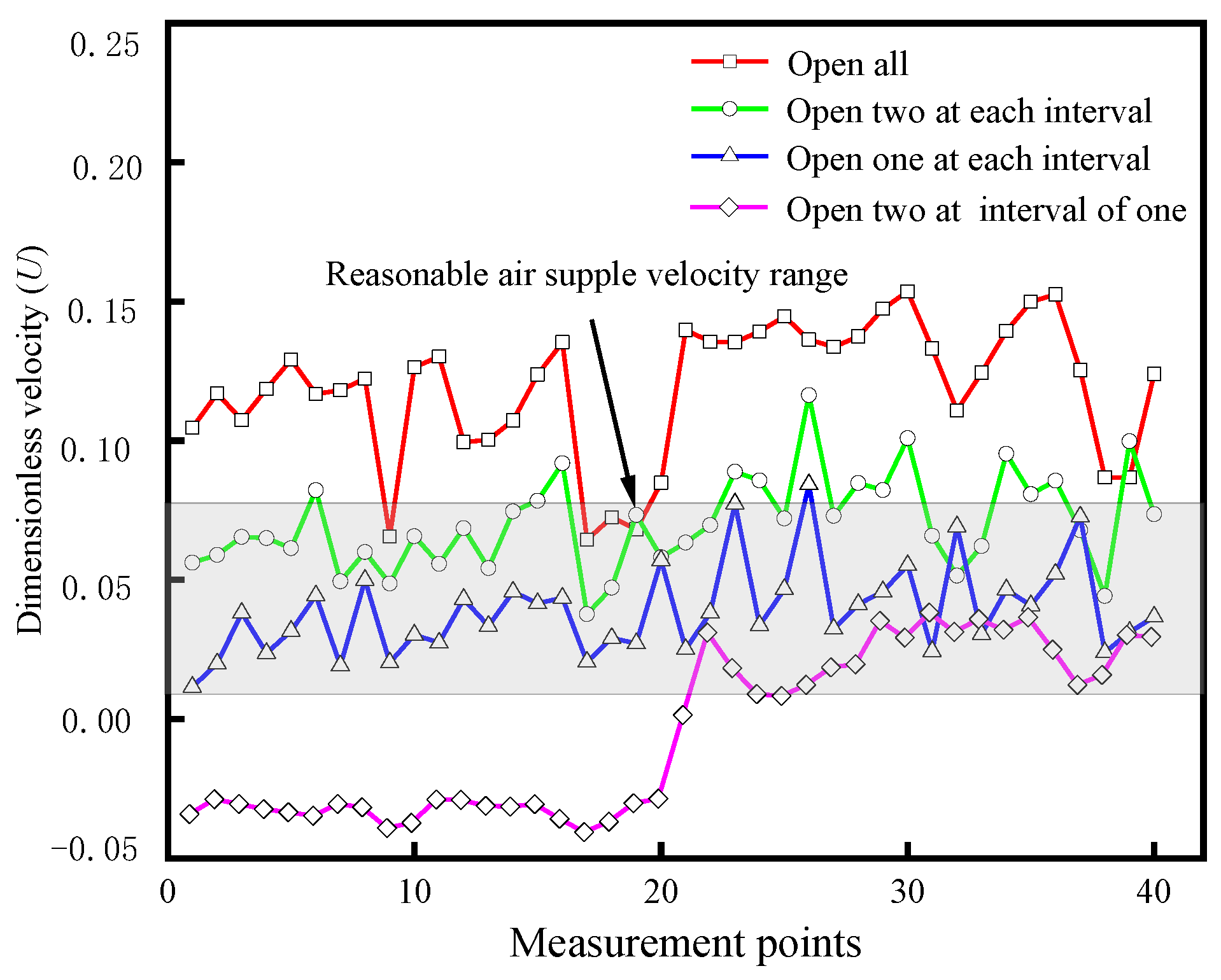 Buildings 14 01030 g018