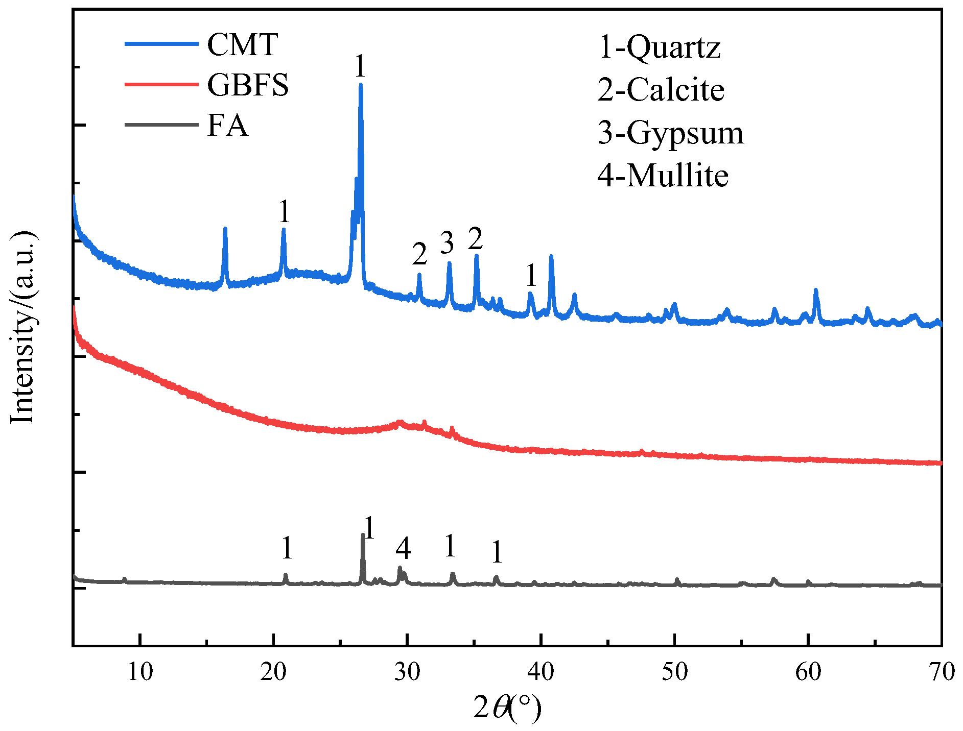 Buildings 14 01031 g001