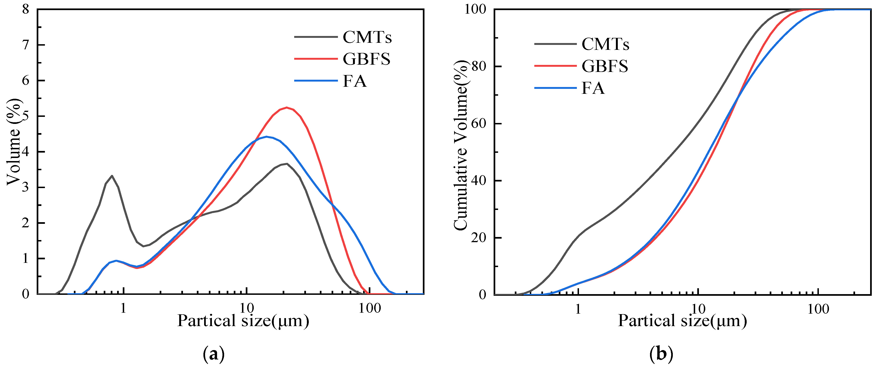 Buildings 14 01031 g002