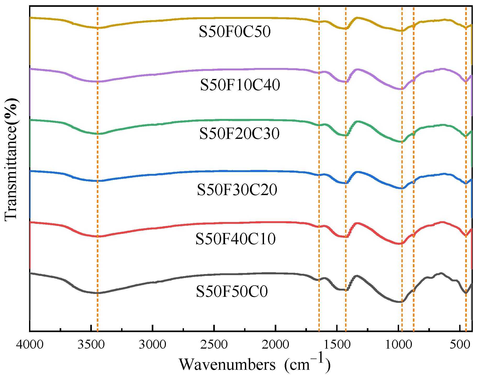 Buildings 14 01031 g007