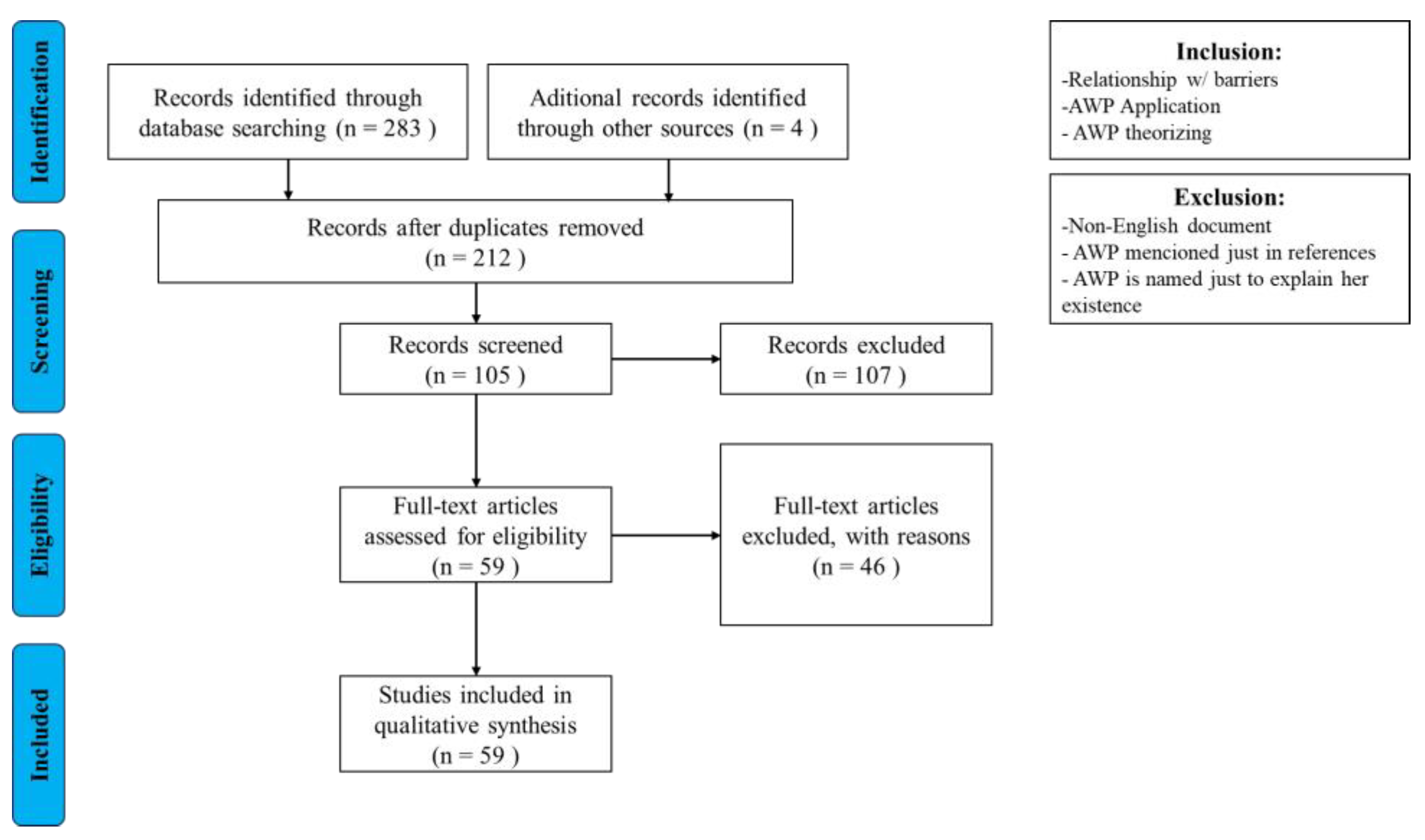 Buildings 14 01032 g002