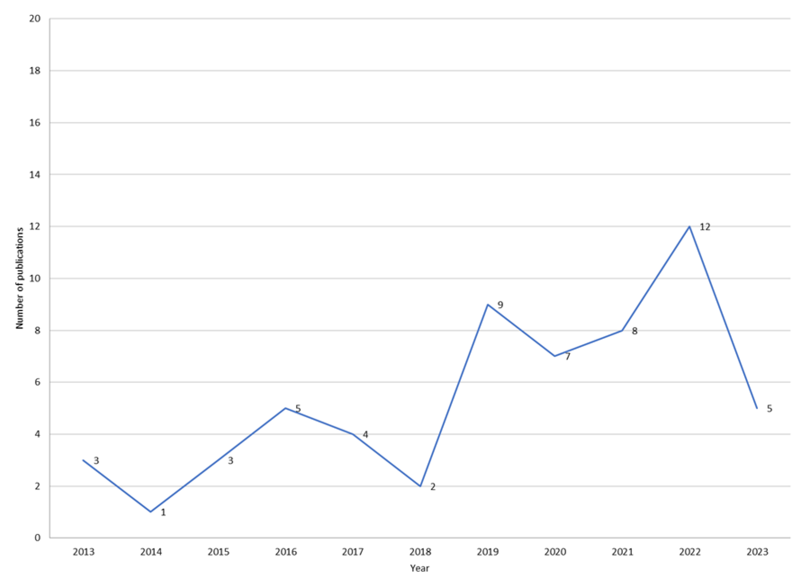 Buildings 14 01032 g003