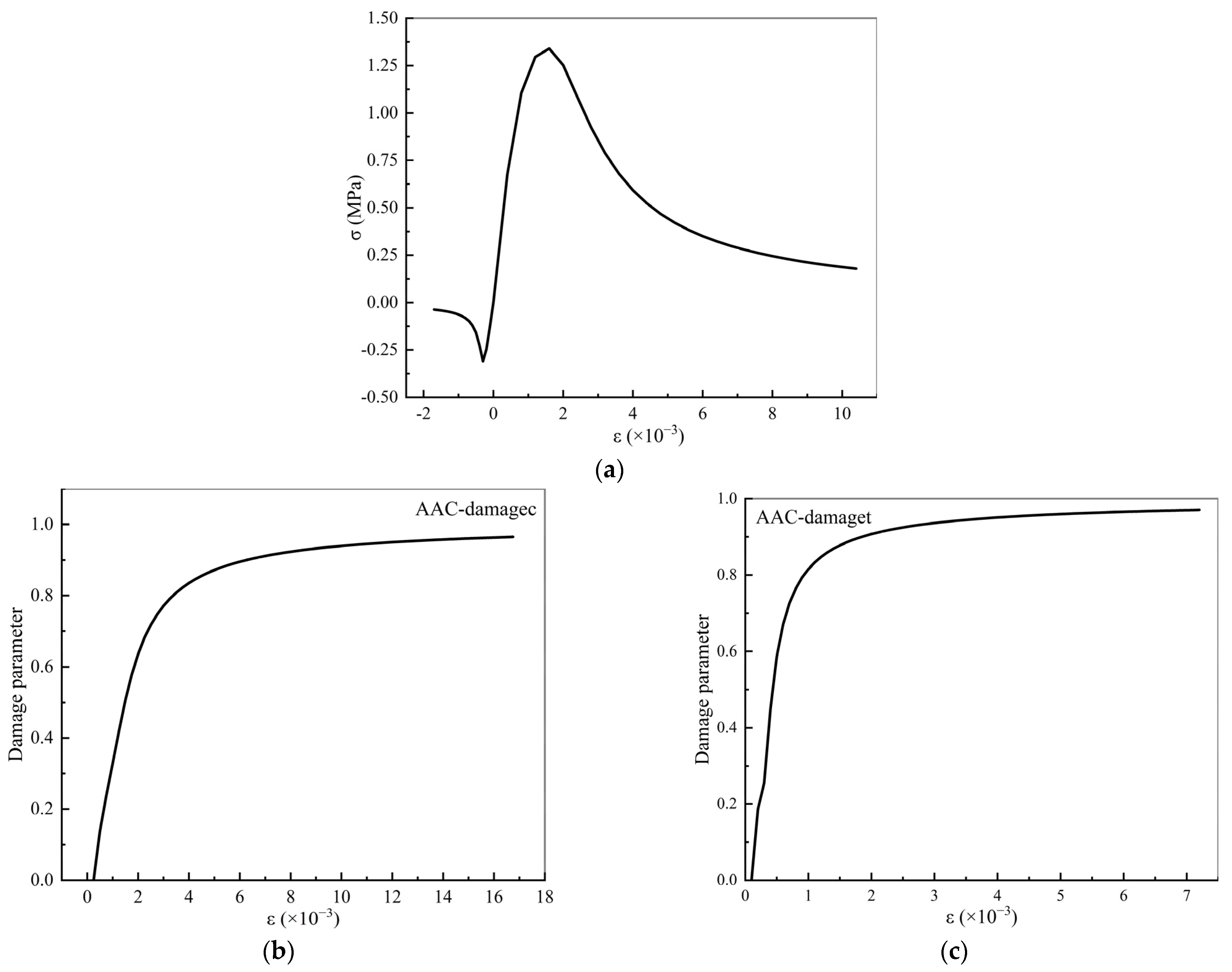 Buildings 14 01033 g008