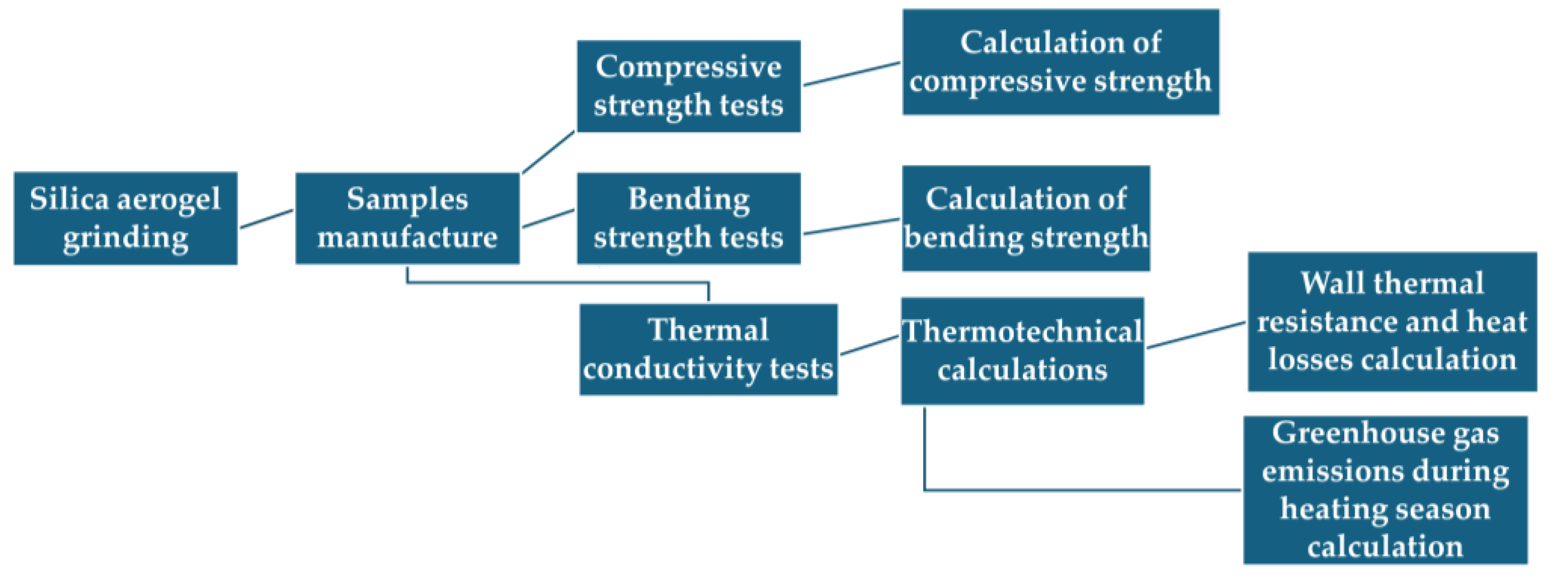 Buildings 14 01034 g002