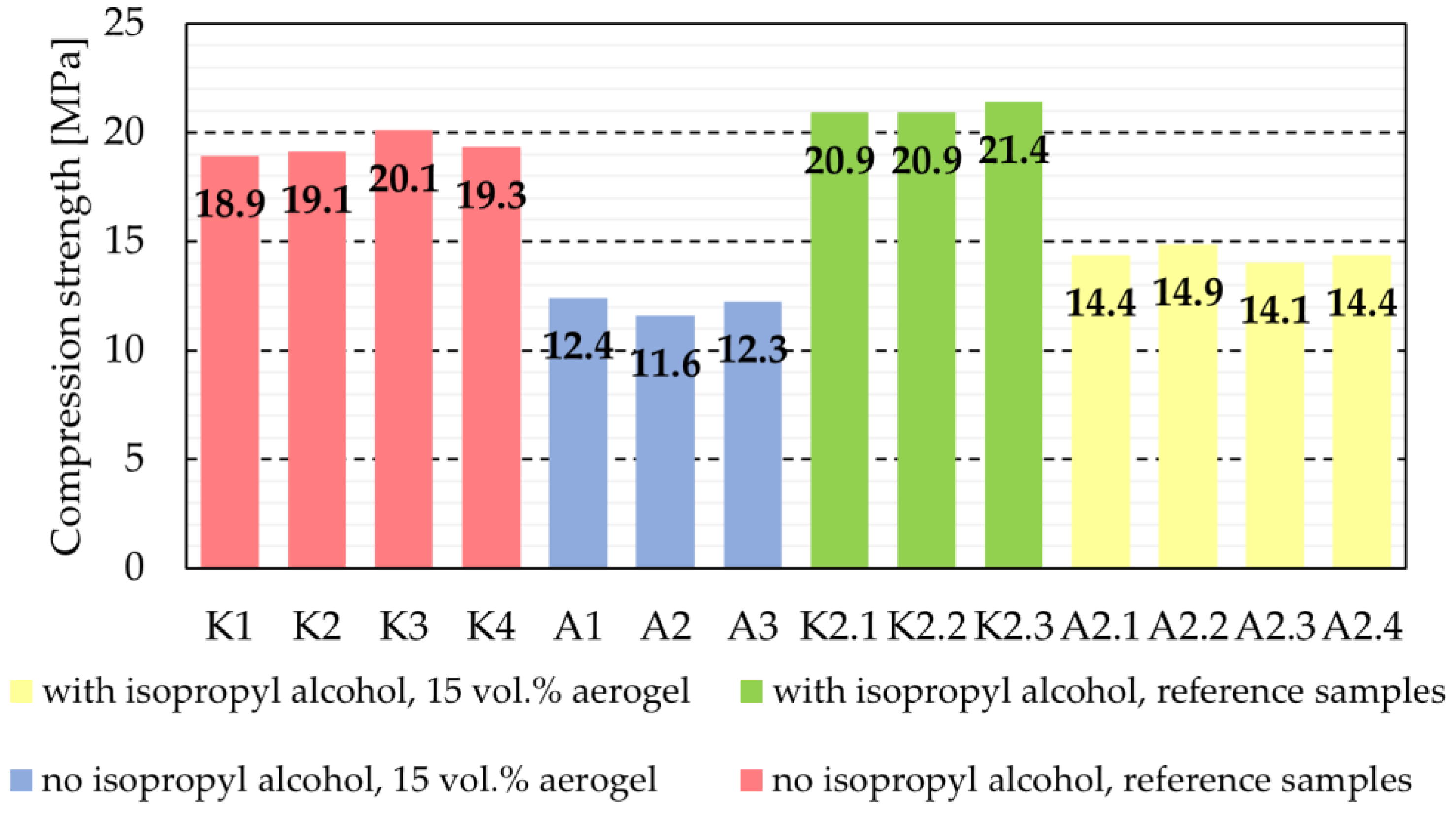 Buildings 14 01034 g008