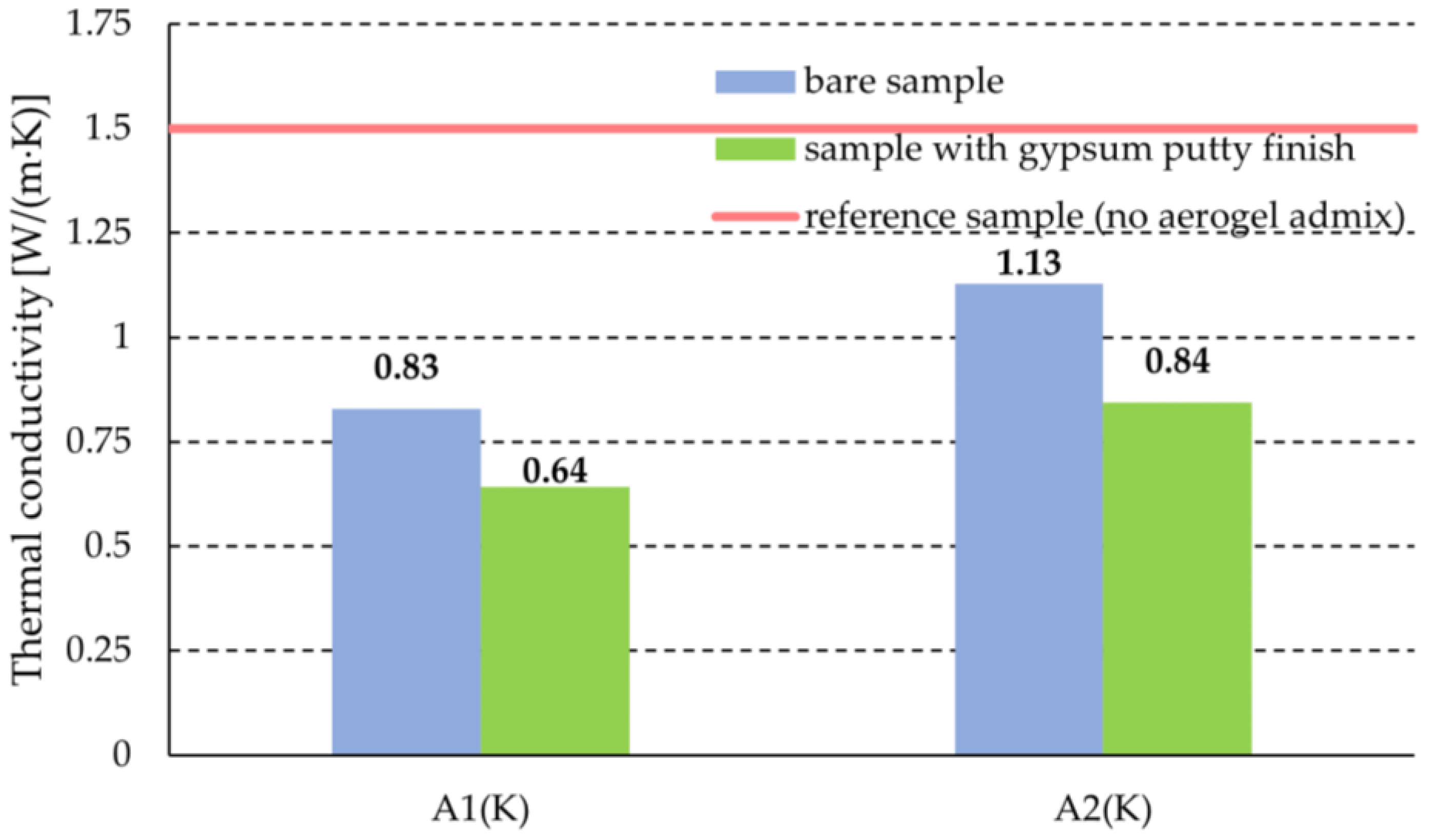 Buildings 14 01034 g010