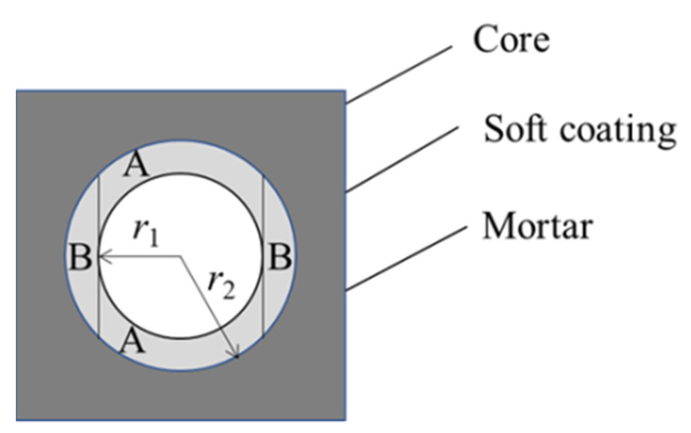 Buildings 14 01035 g004