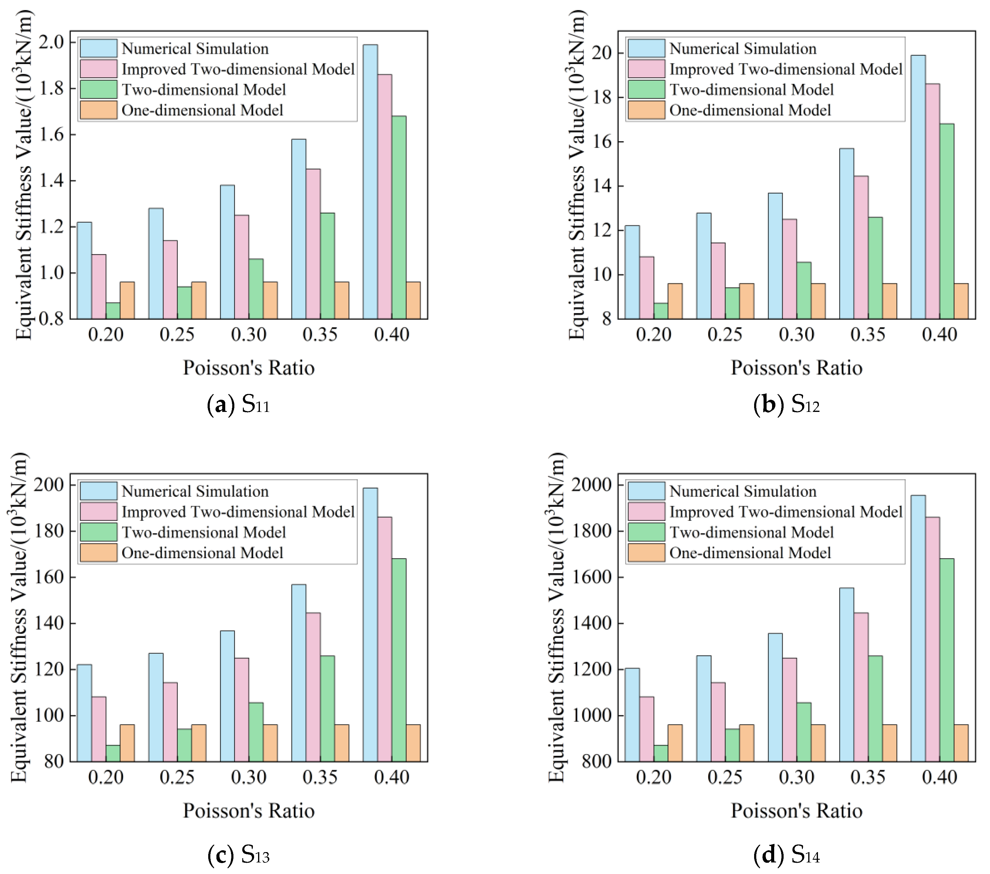 Buildings 14 01035 g008