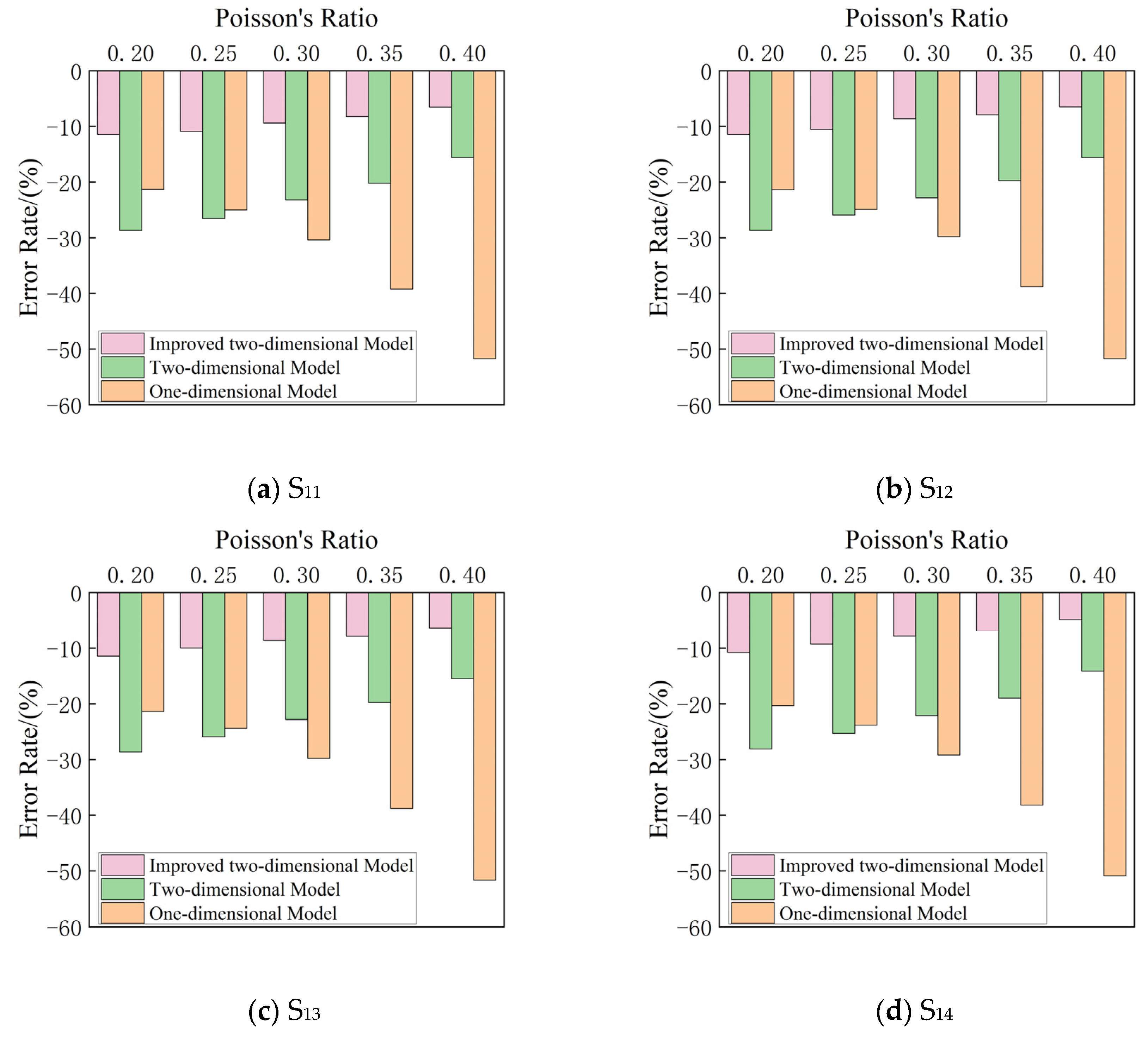 Buildings 14 01035 g009