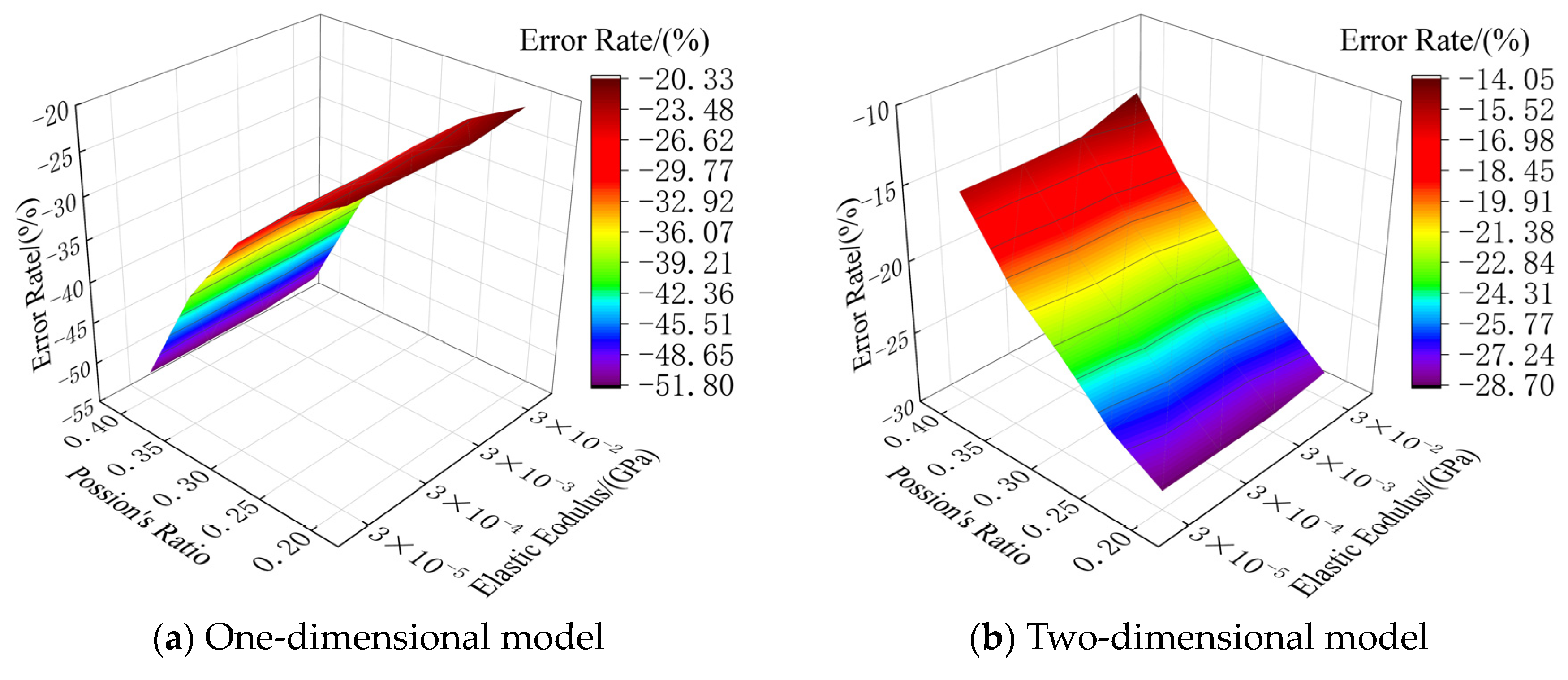 Buildings 14 01035 g011a