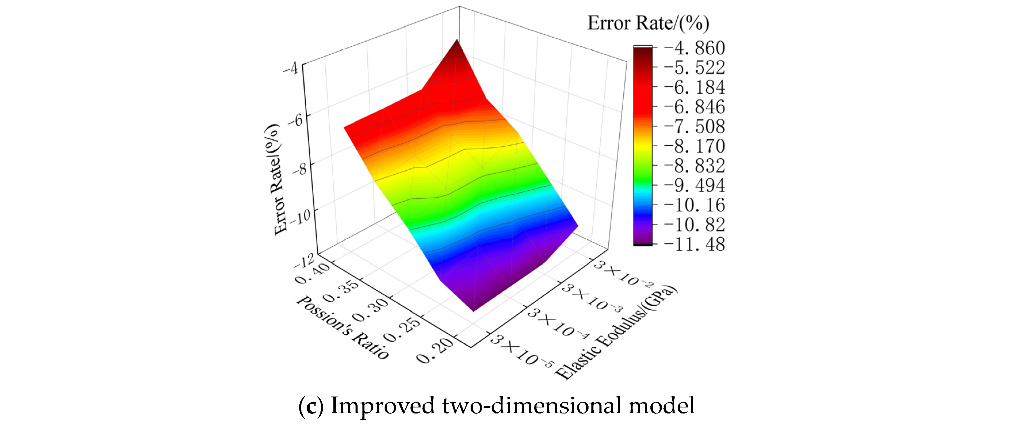 Buildings 14 01035 g011b