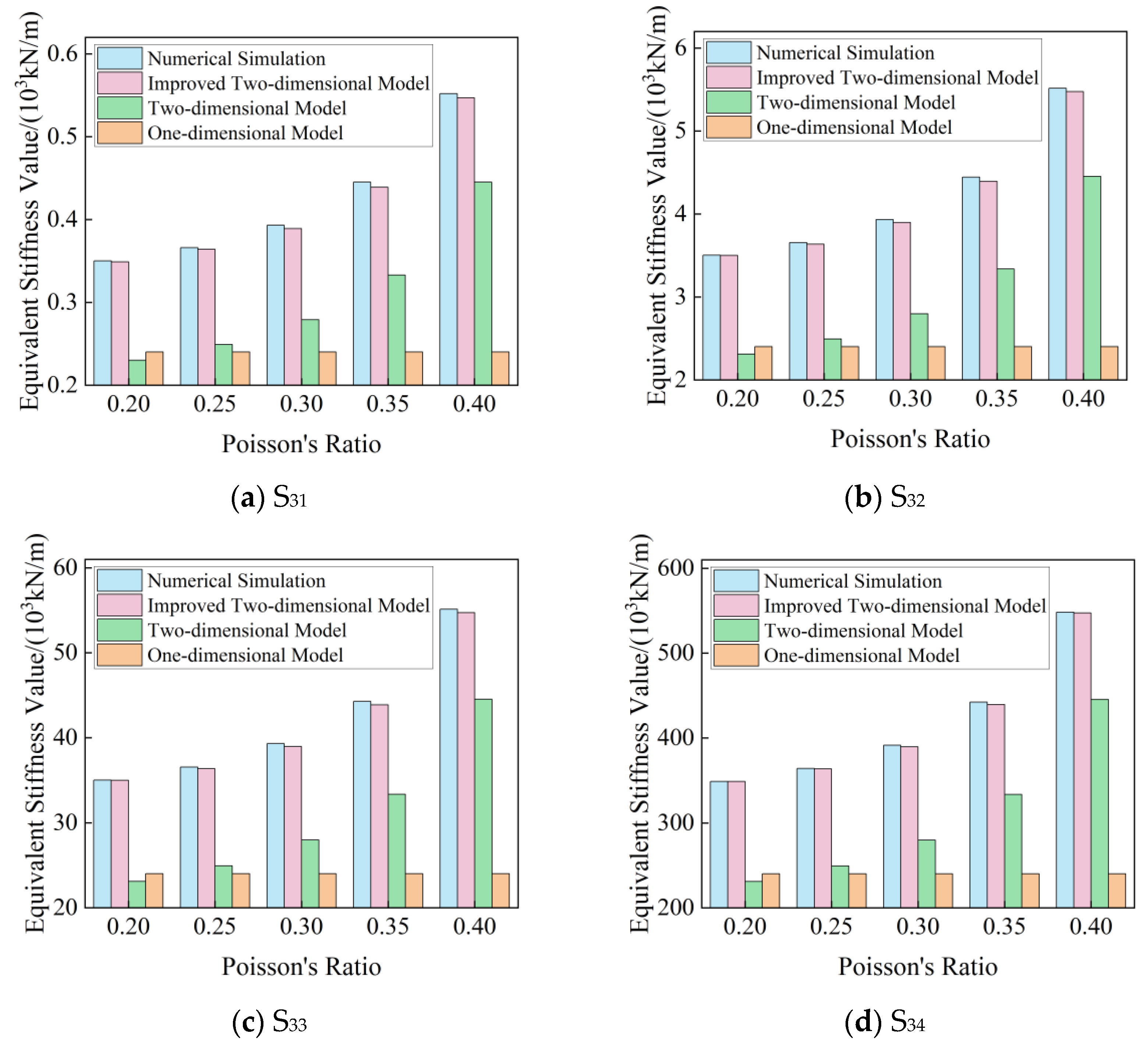 Buildings 14 01035 g016