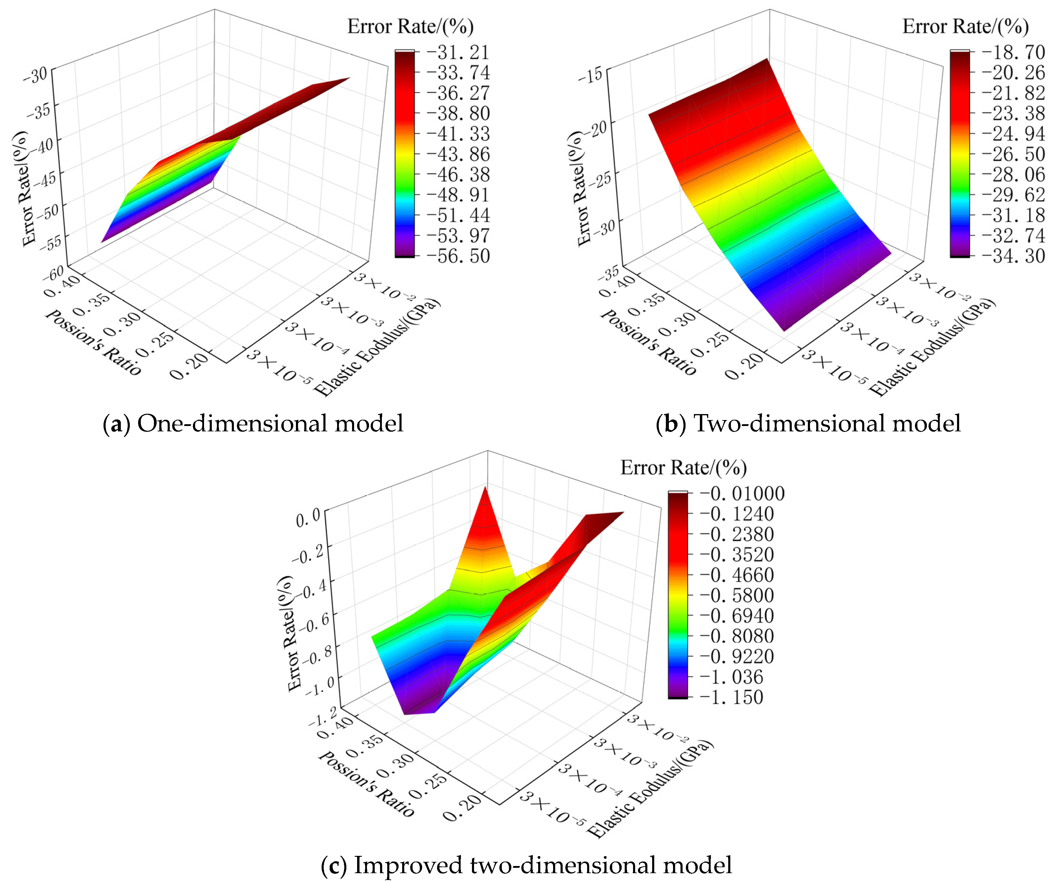 Buildings 14 01035 g019