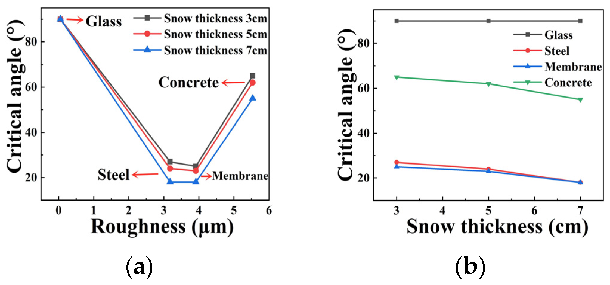Buildings 14 01036 g004 Buildings 14 01036 g004