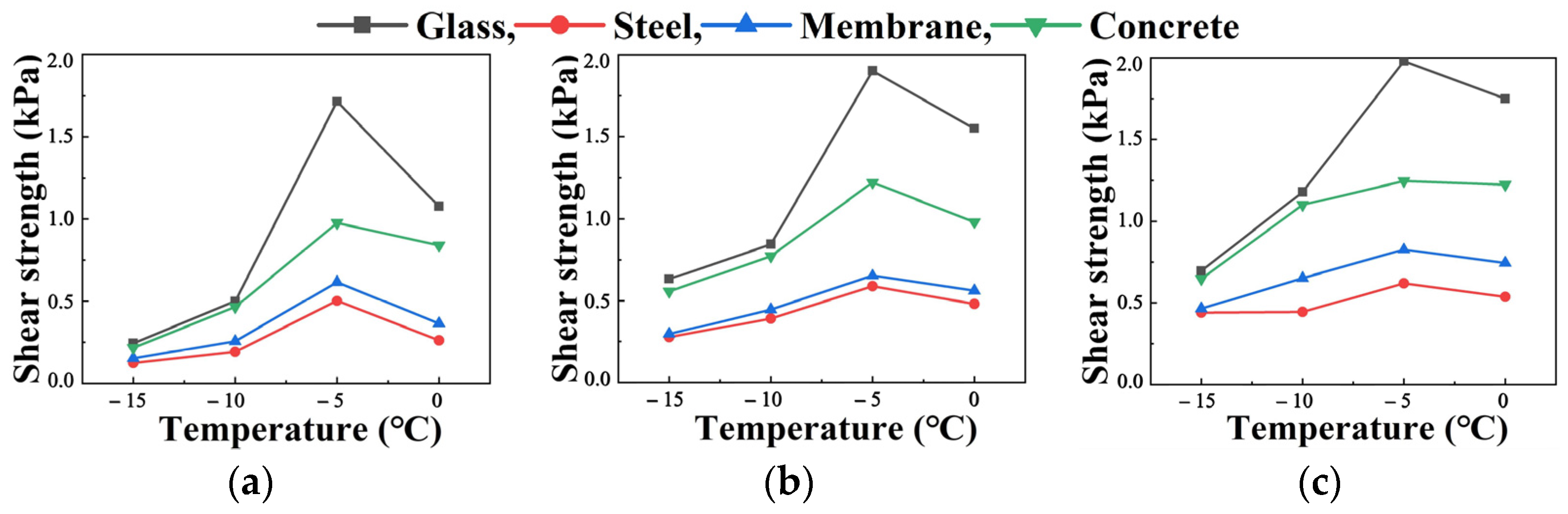 Buildings 14 01036 g009 Buildings 14 01036 g009