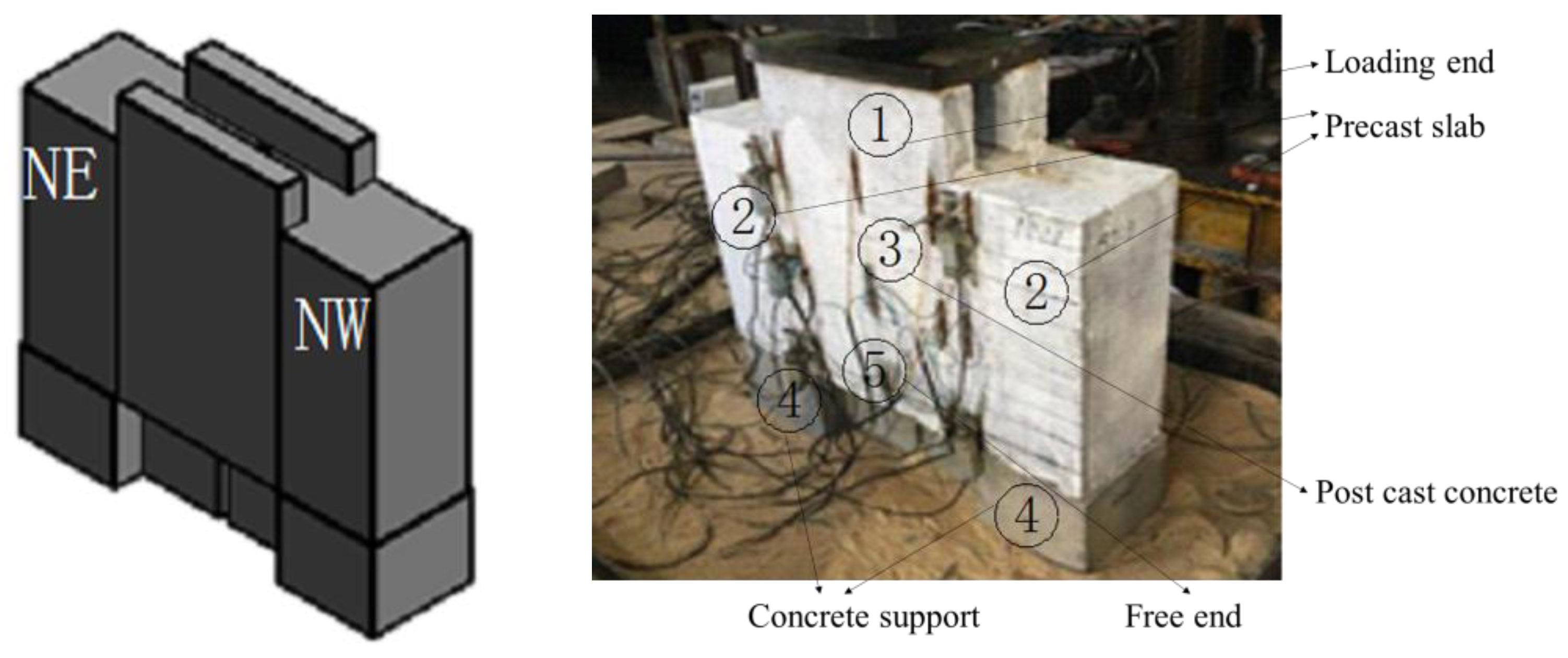 Buildings 14 01037 g007