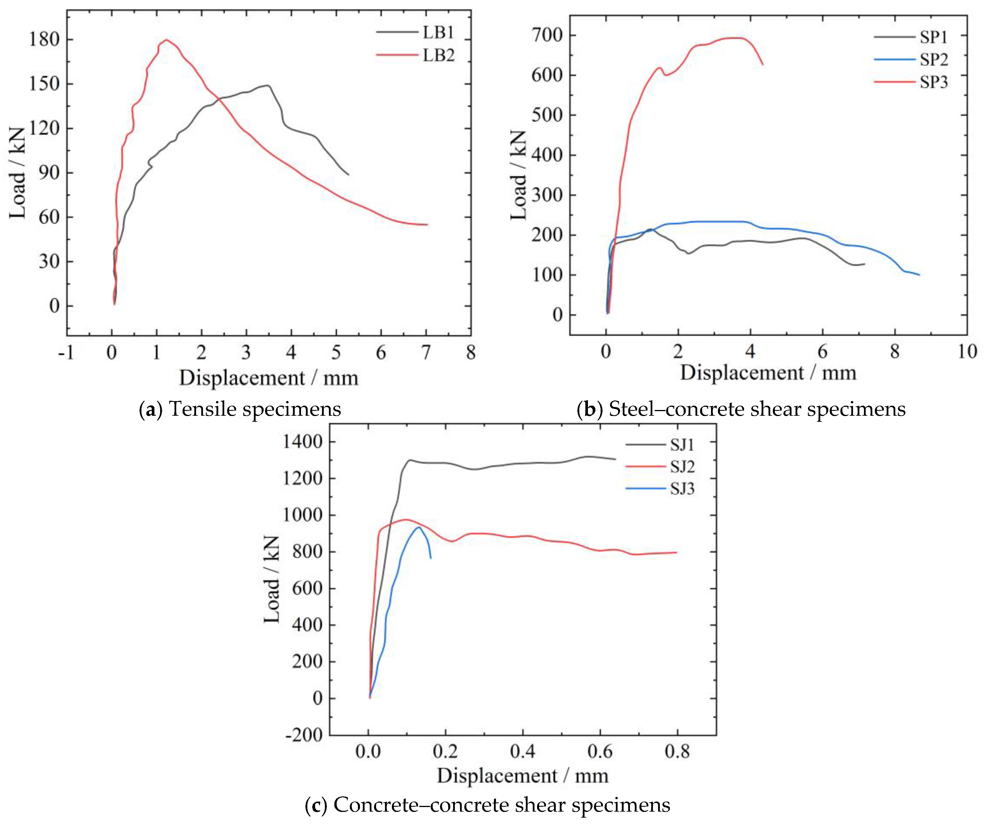Buildings 14 01037 g013