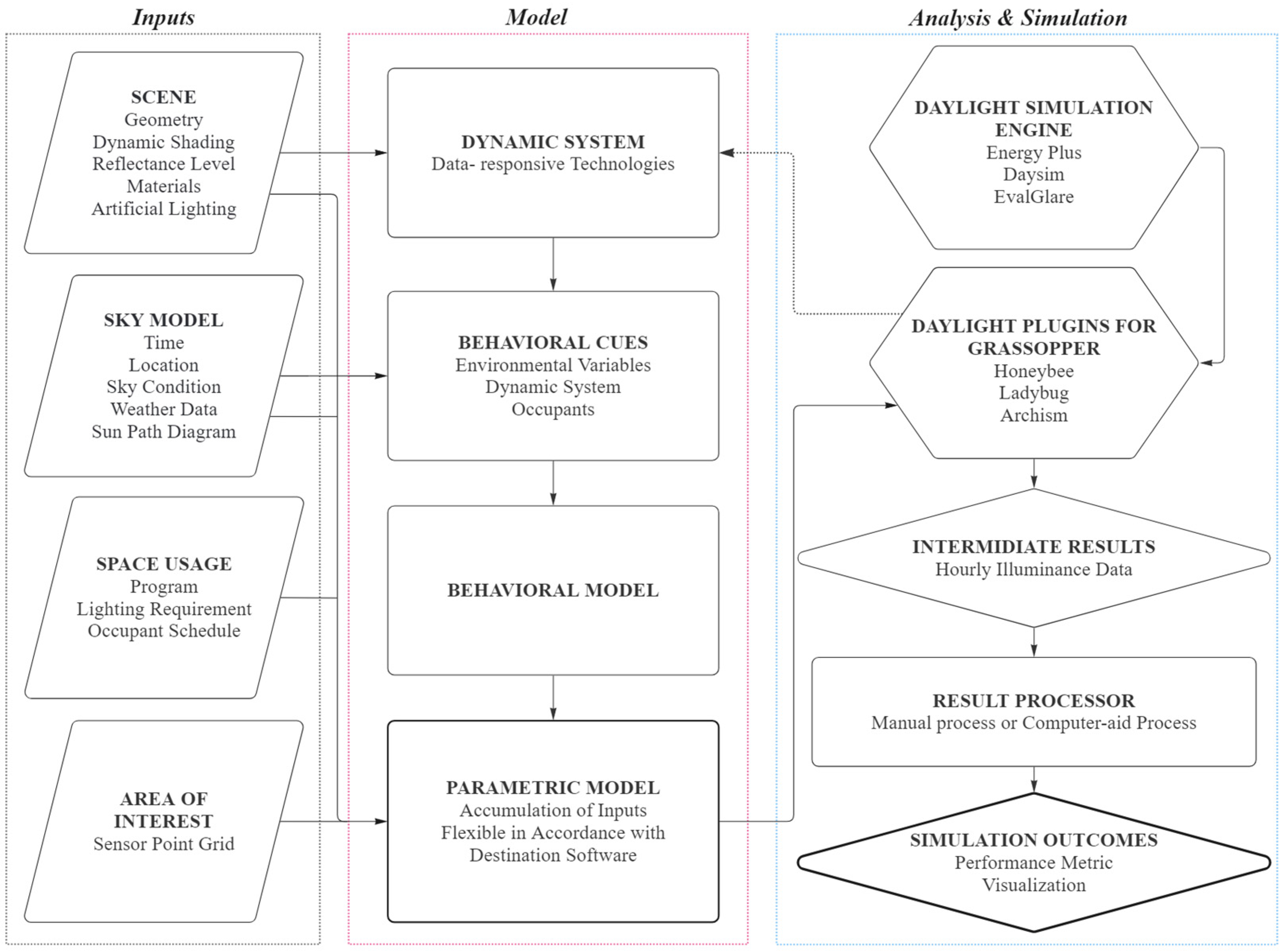 Buildings 14 01038 g001