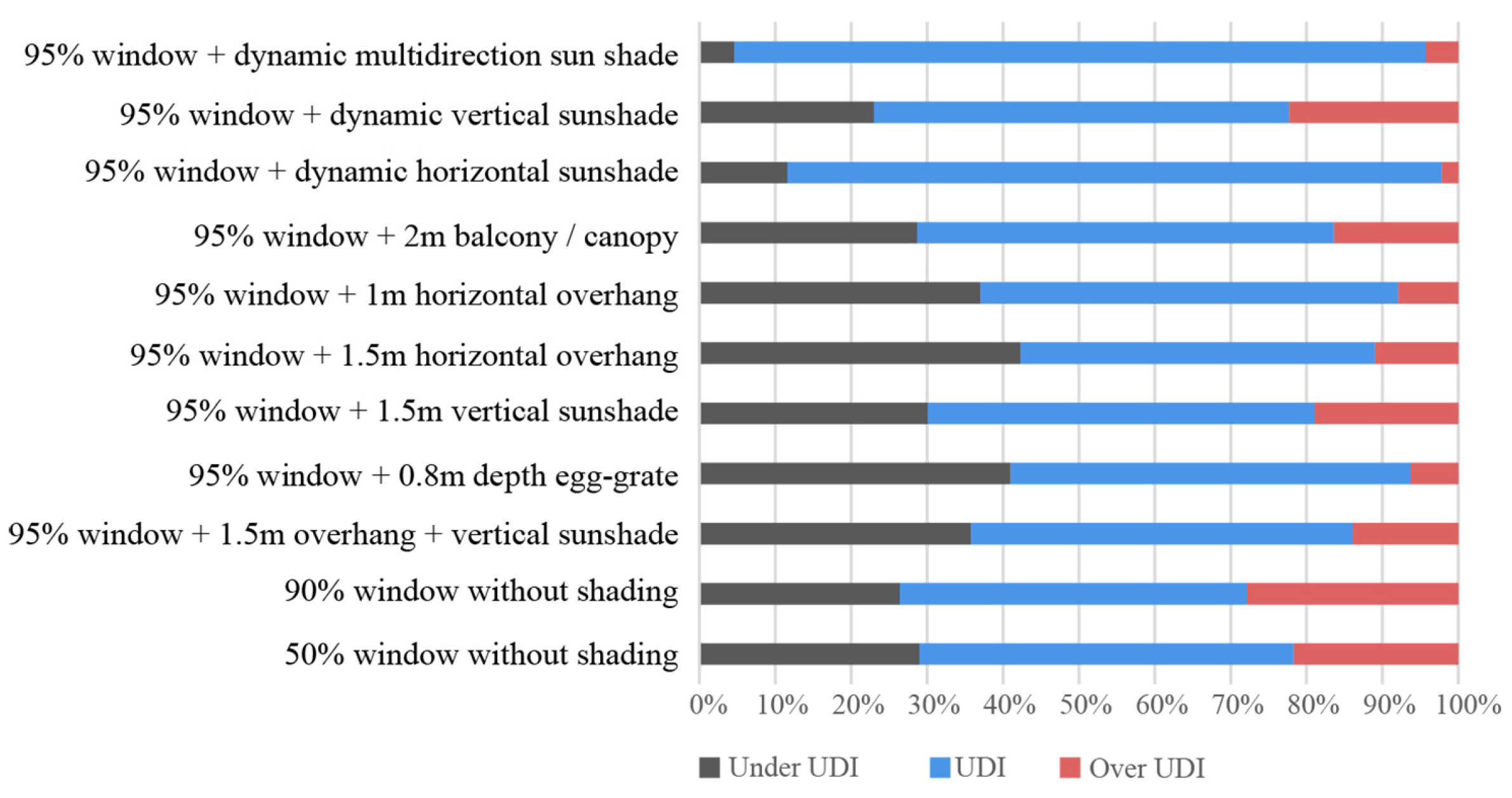 Buildings 14 01038 g002
