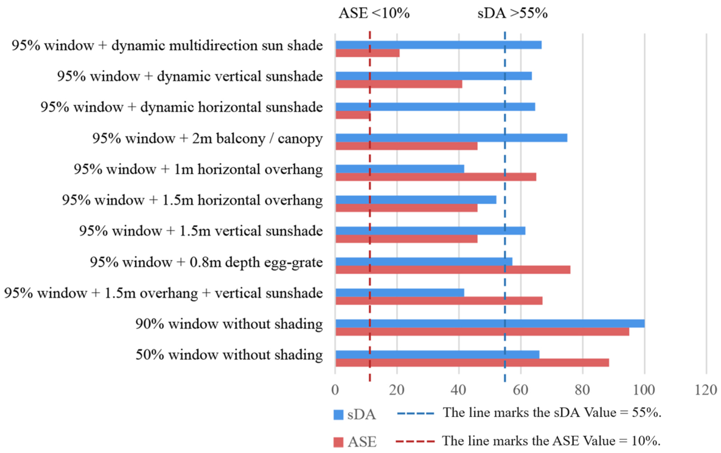 Buildings 14 01038 g003