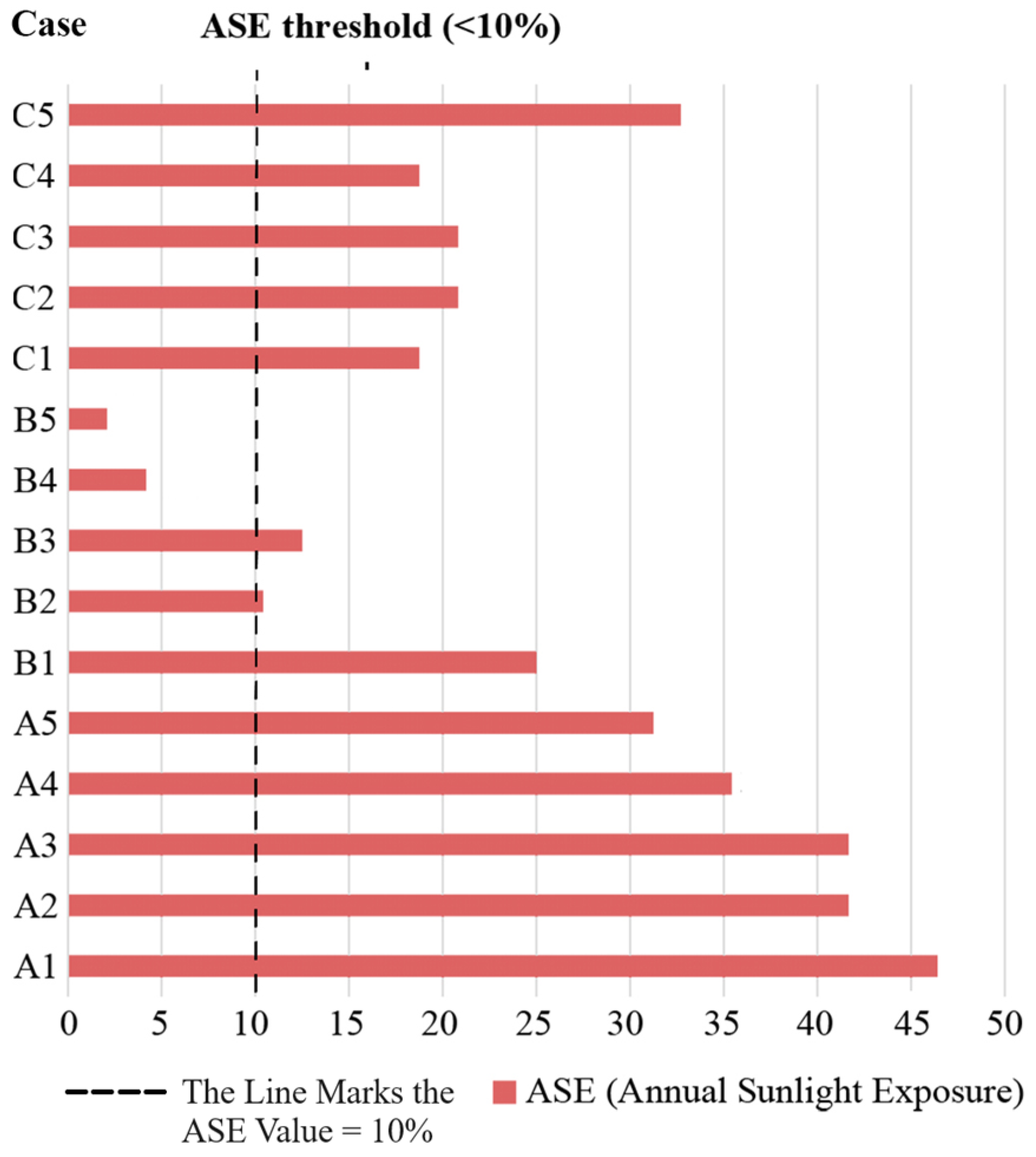 Buildings 14 01038 g005