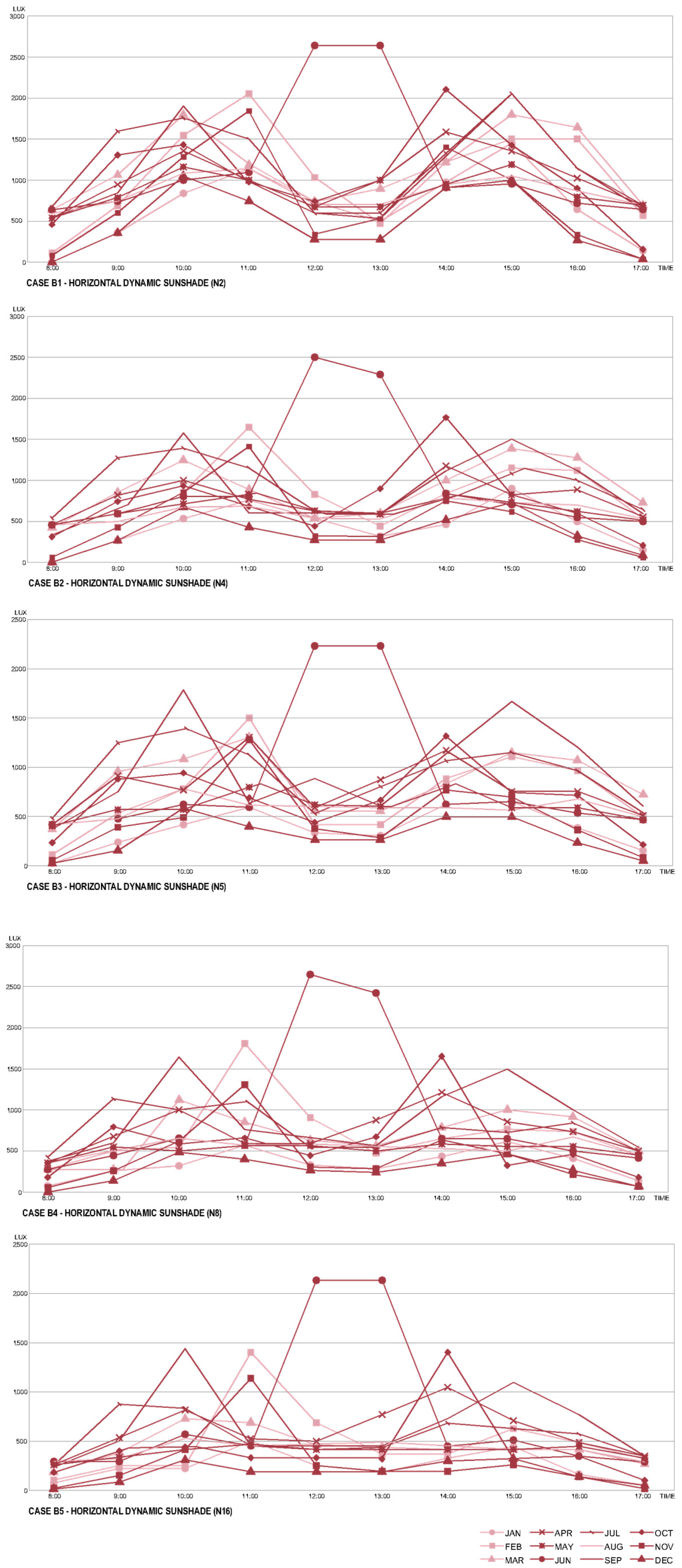 Buildings 14 01038 g008