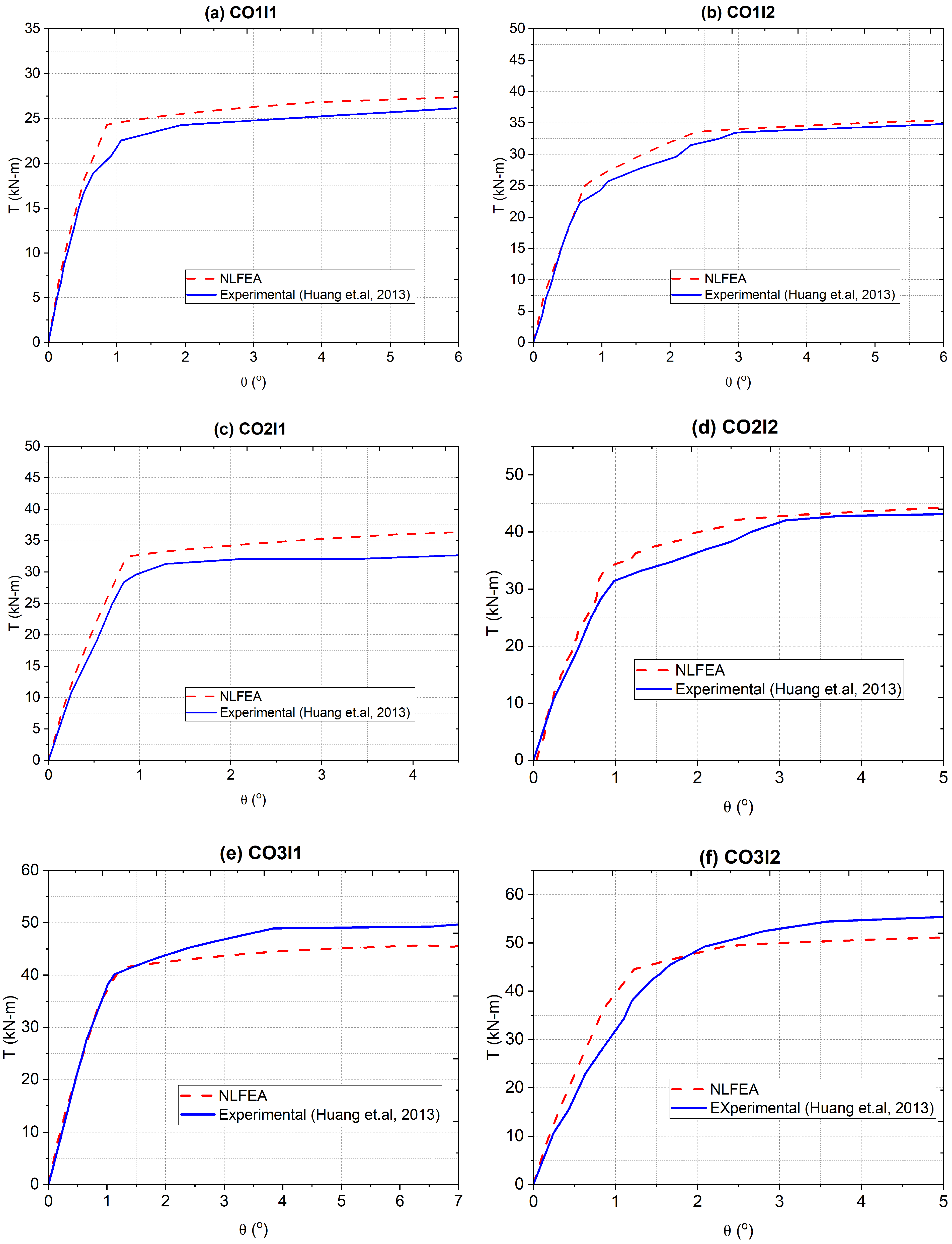 Buildings 14 01040 g003
