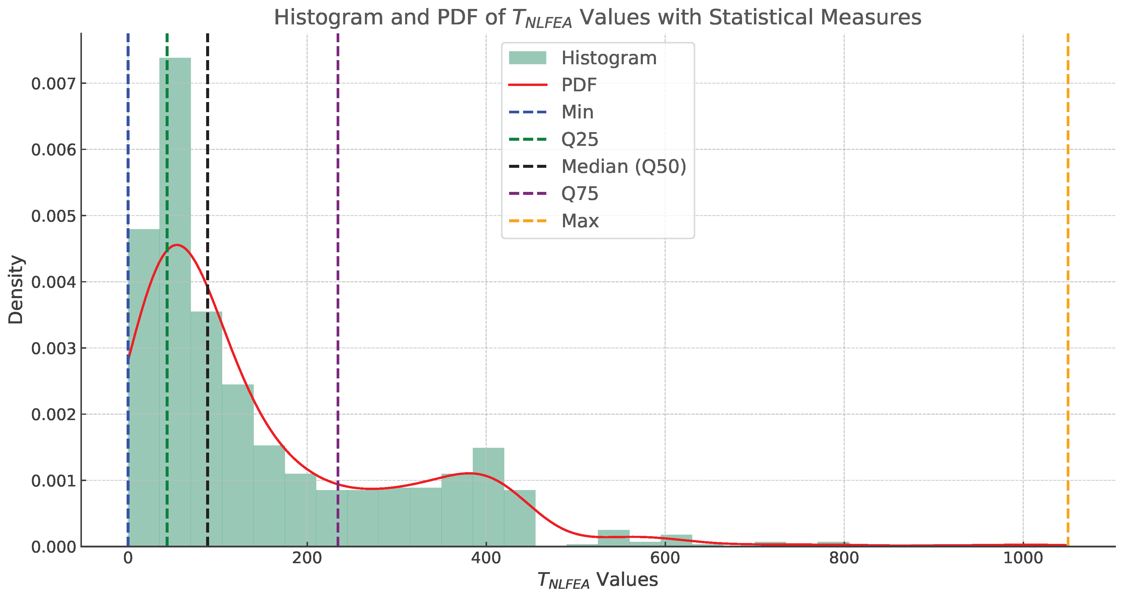 Buildings 14 01040 g004