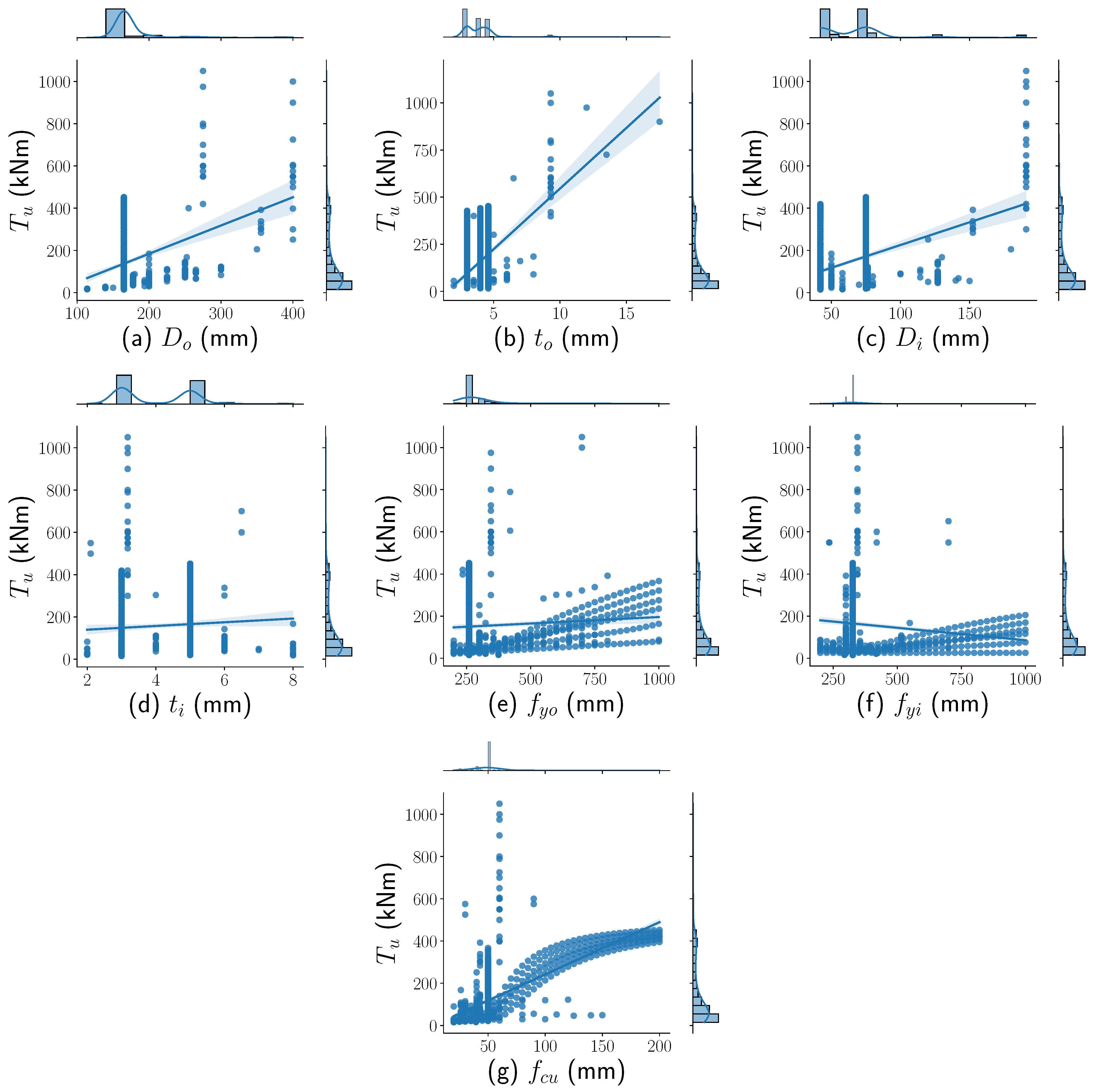 Buildings 14 01040 g006