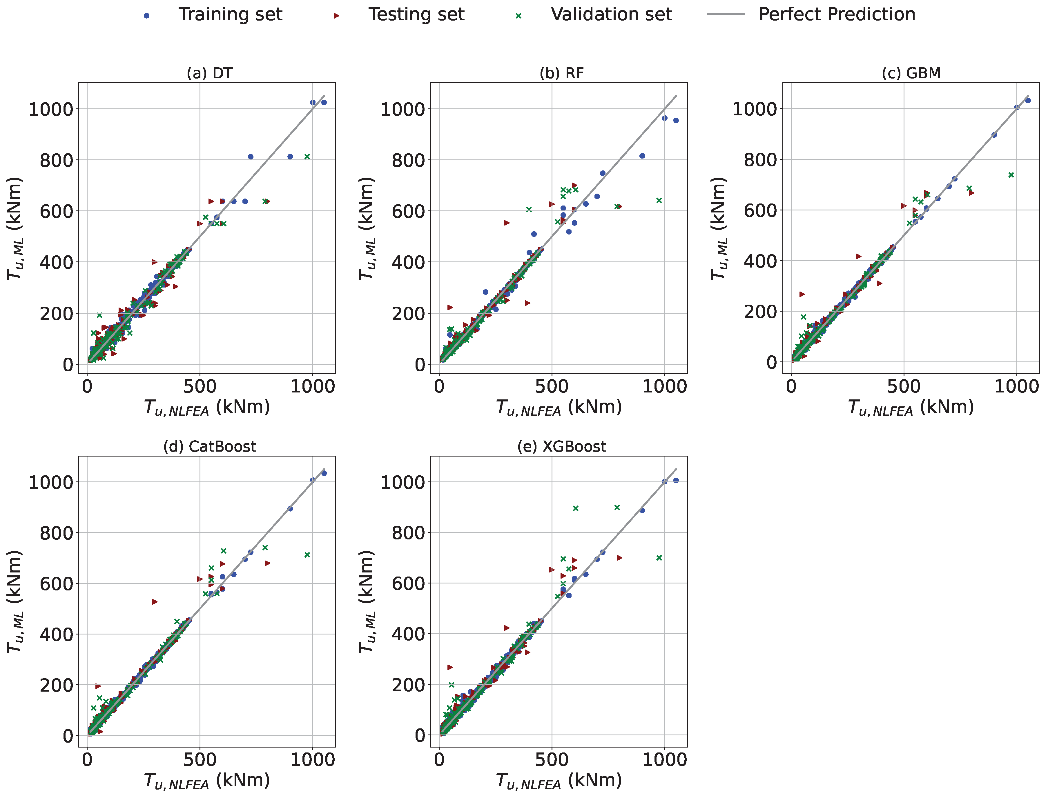 Buildings 14 01040 g008
