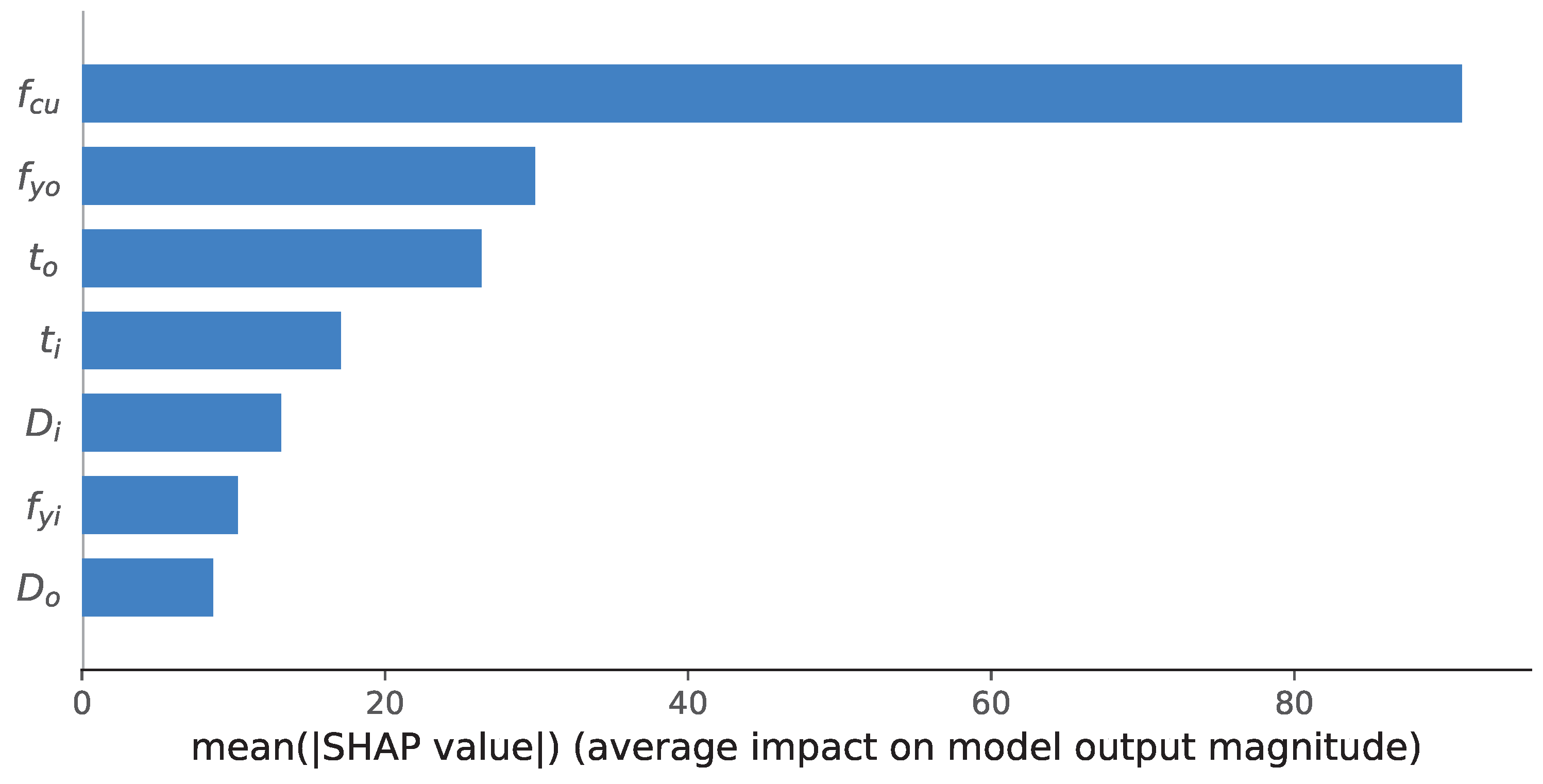 Buildings 14 01040 g011