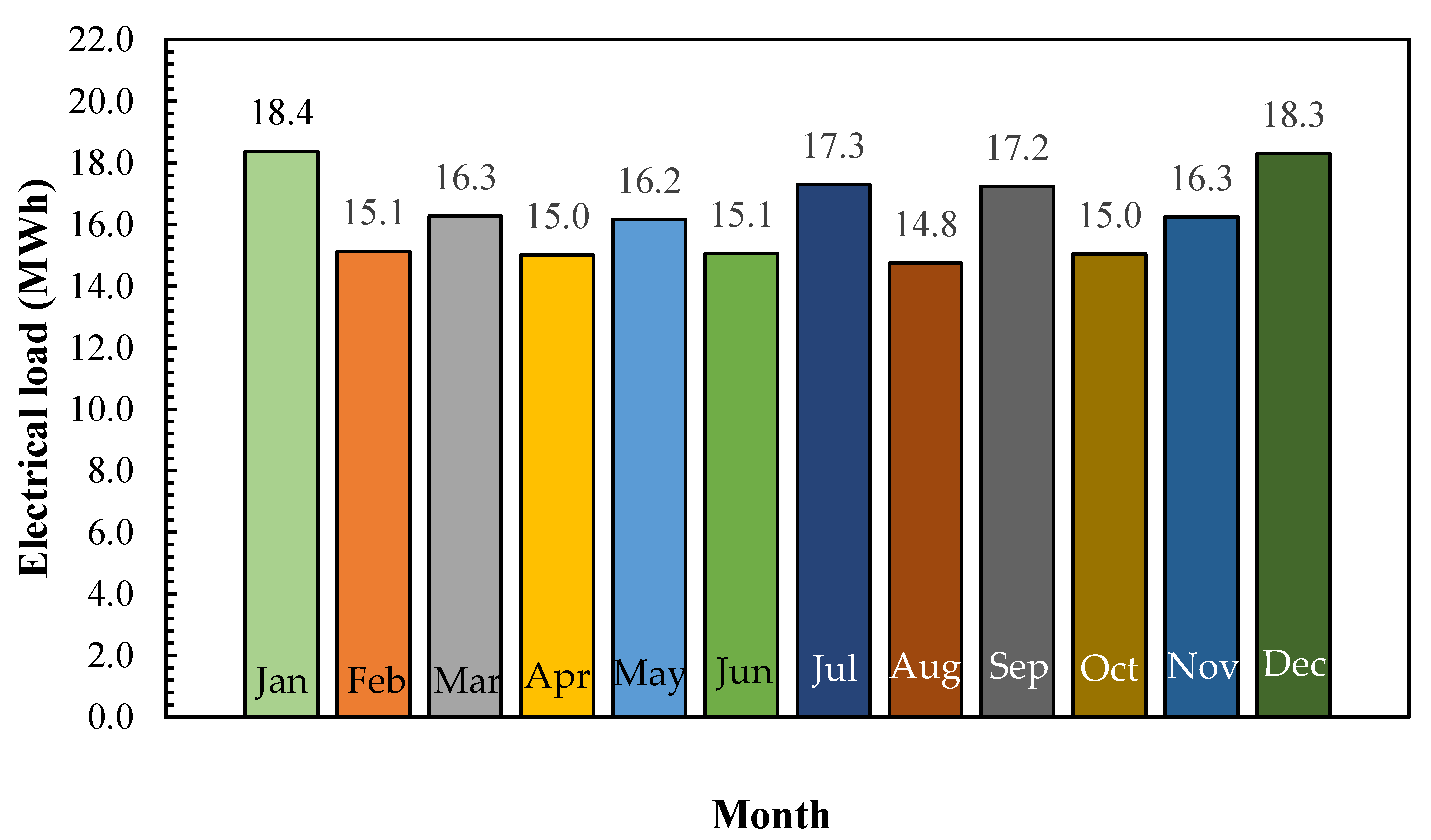 Buildings 14 01041 g002