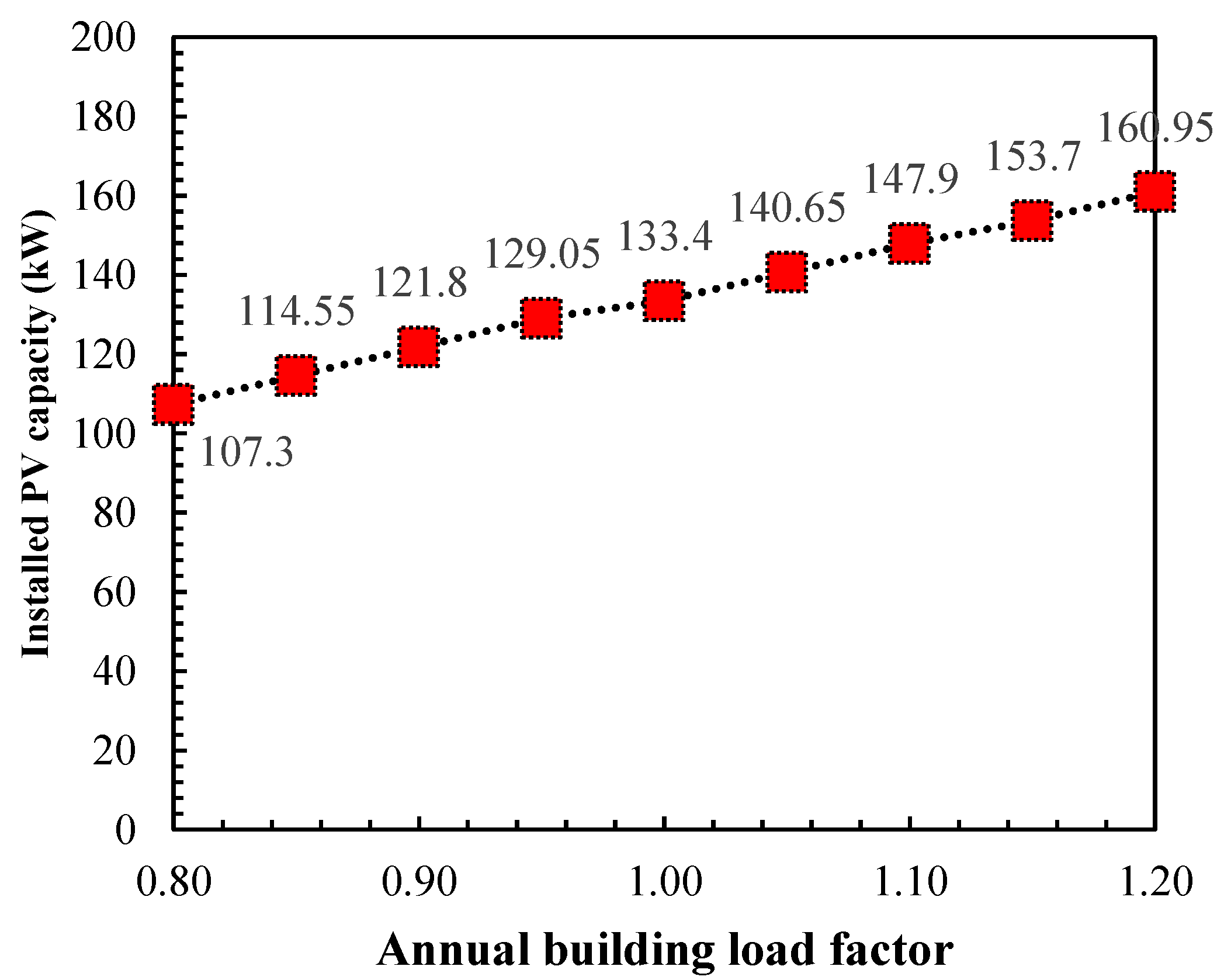 Buildings 14 01041 g008