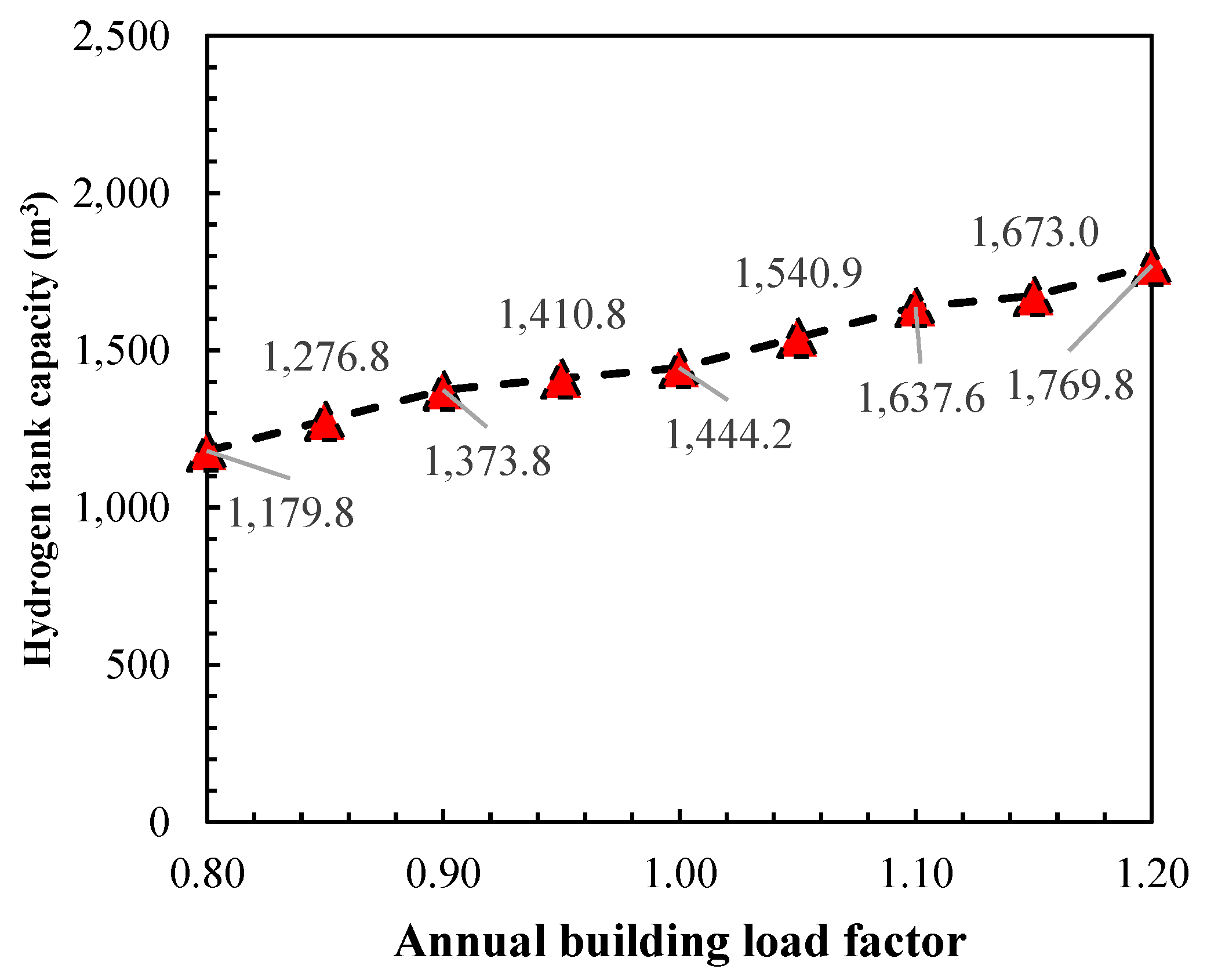 Buildings 14 01041 g010