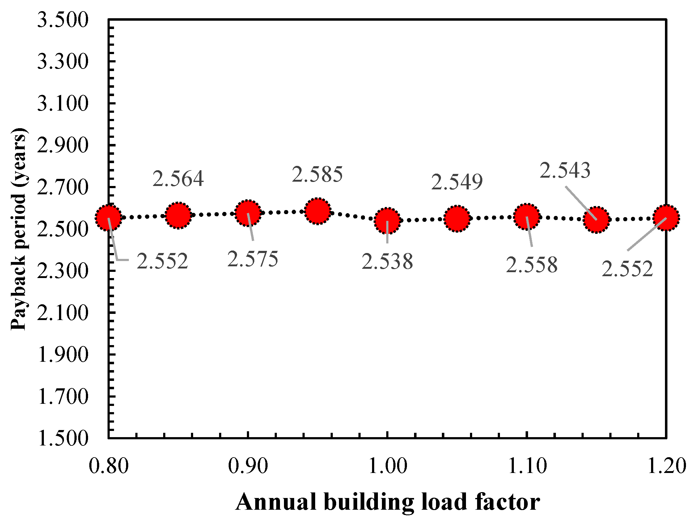 Buildings 14 01041 g013