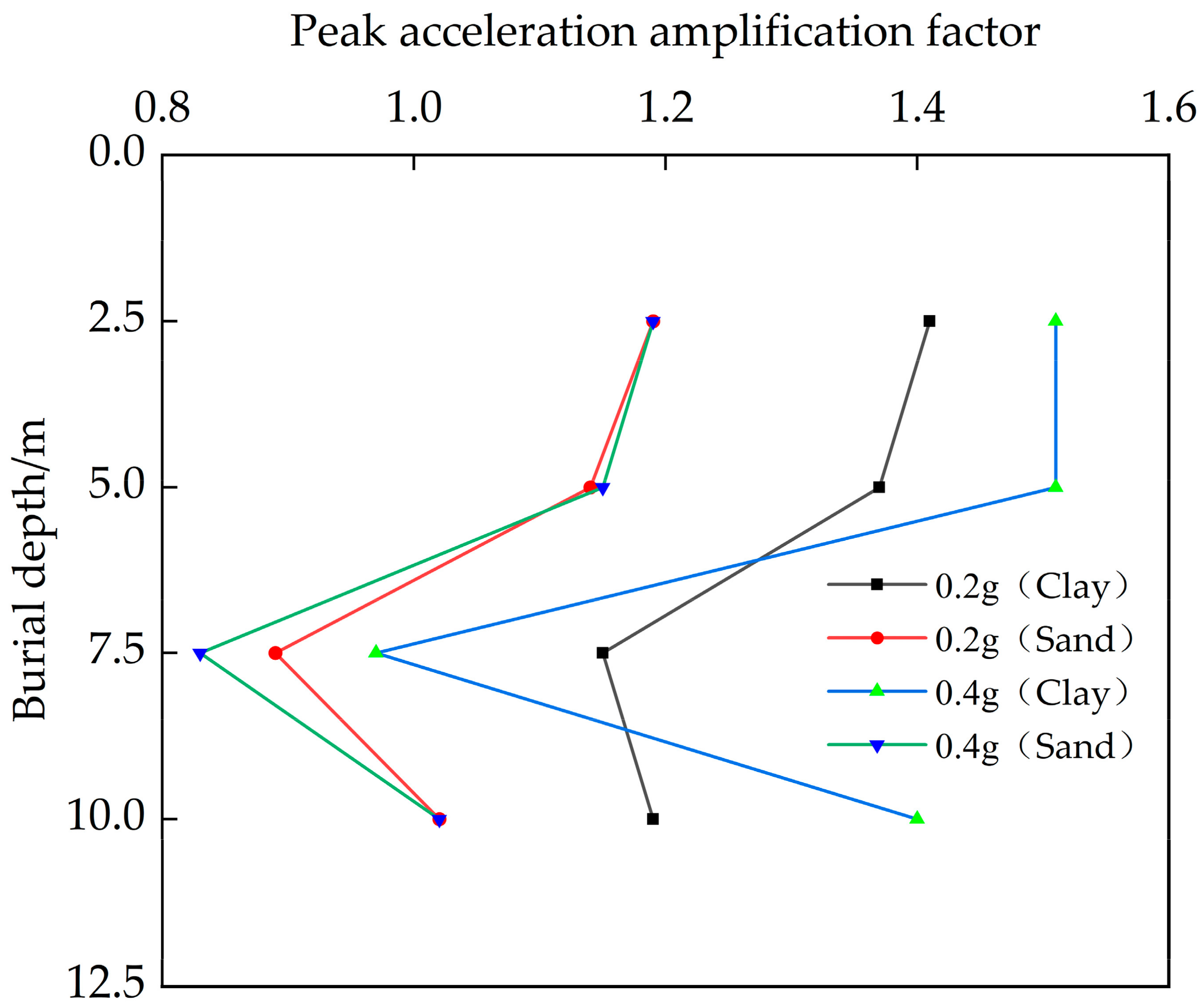 Buildings 14 01042 g004