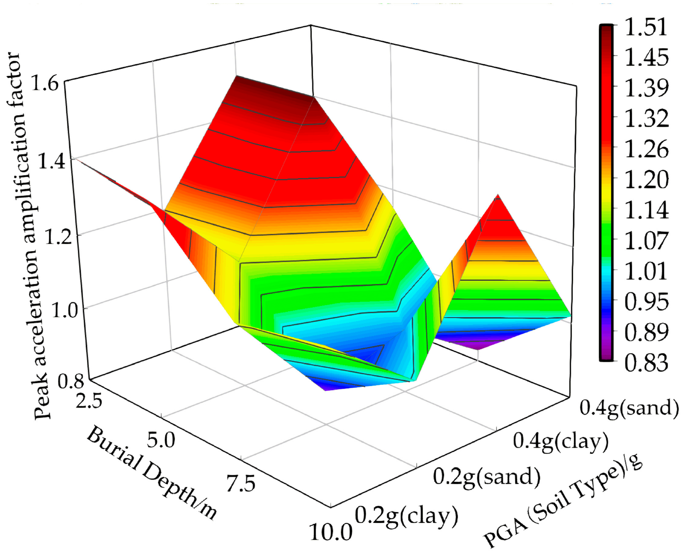 Buildings 14 01042 g005