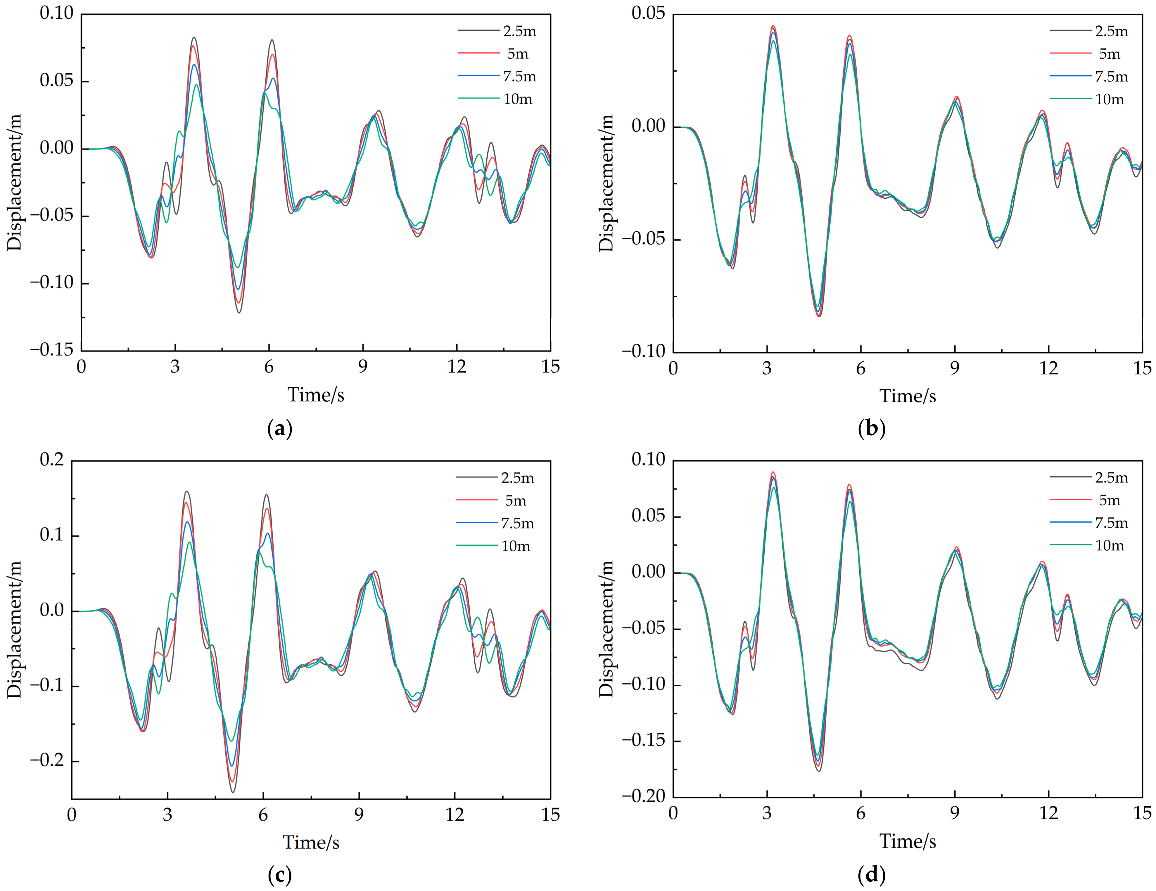 Buildings 14 01042 g006