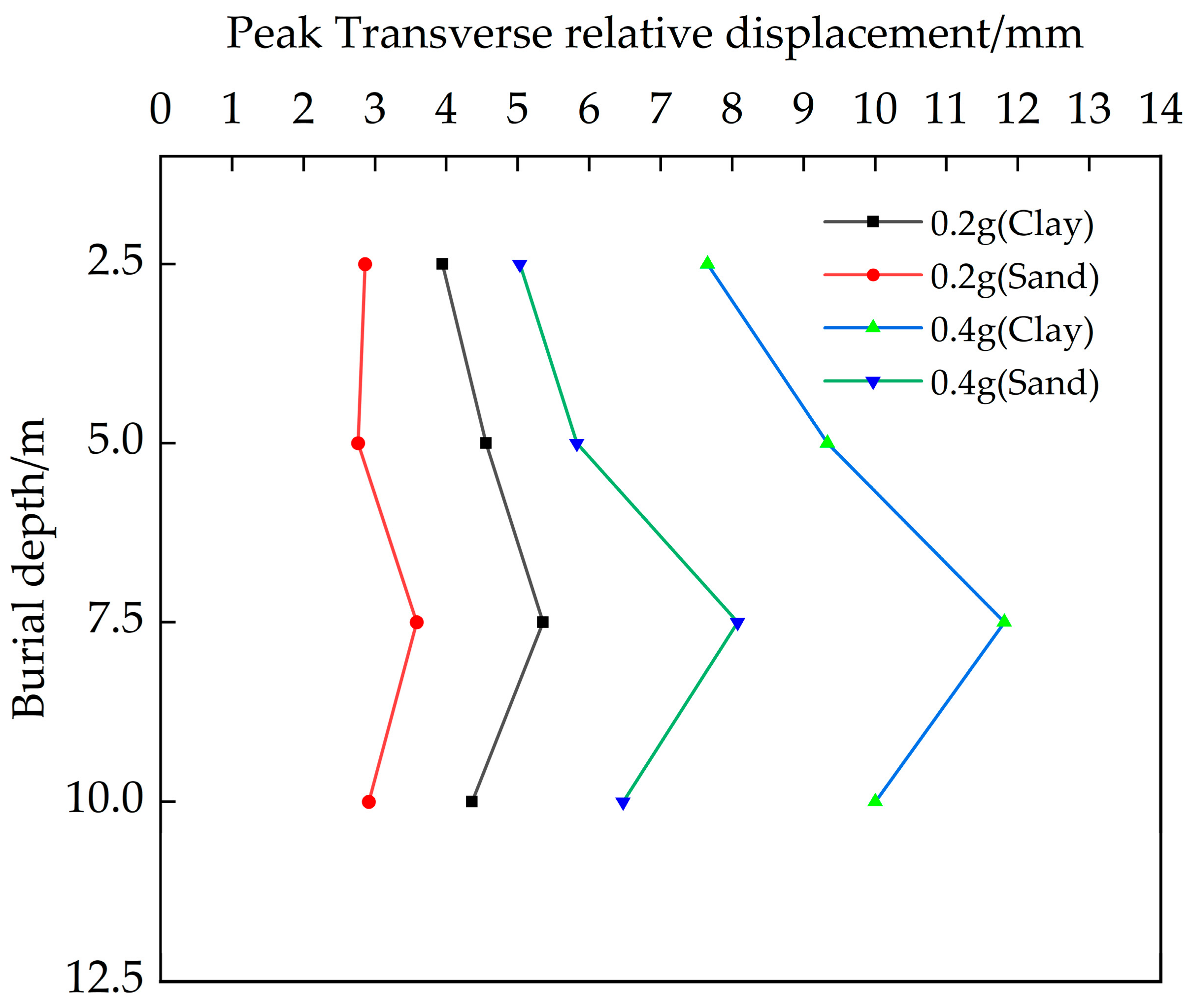 Buildings 14 01042 g007