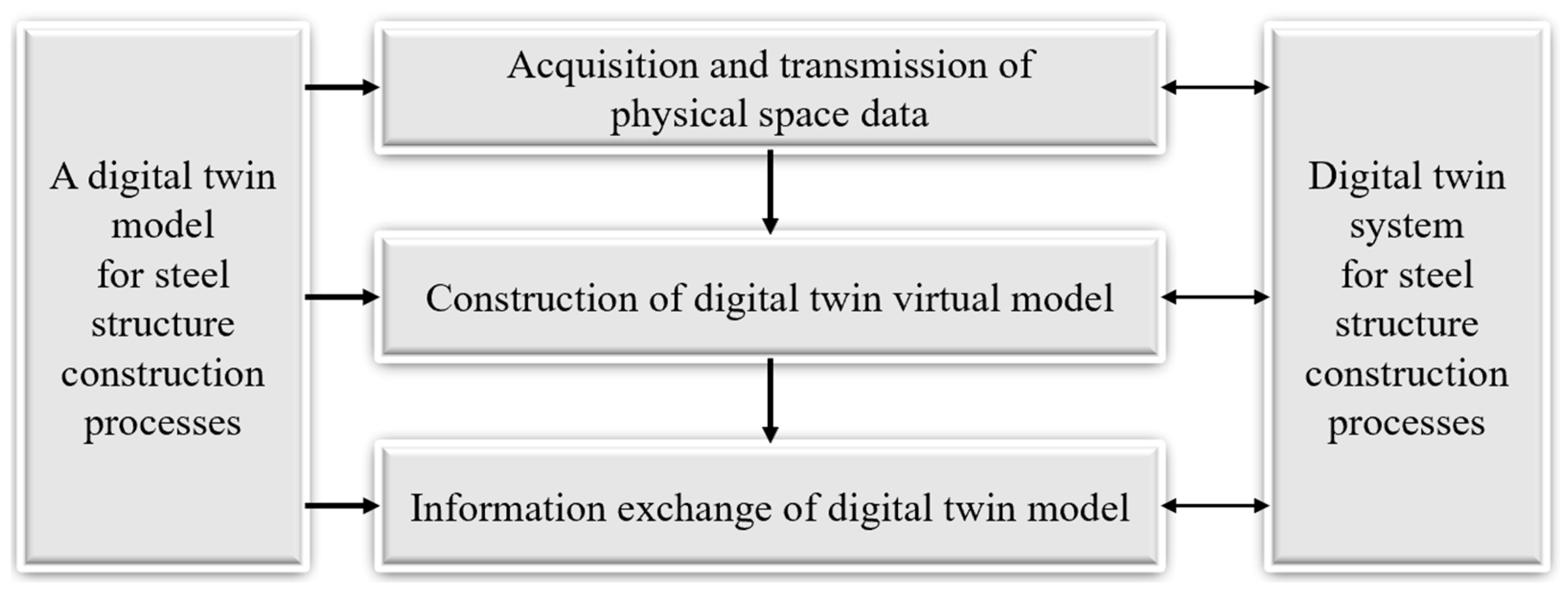 Buildings 14 01043 g002