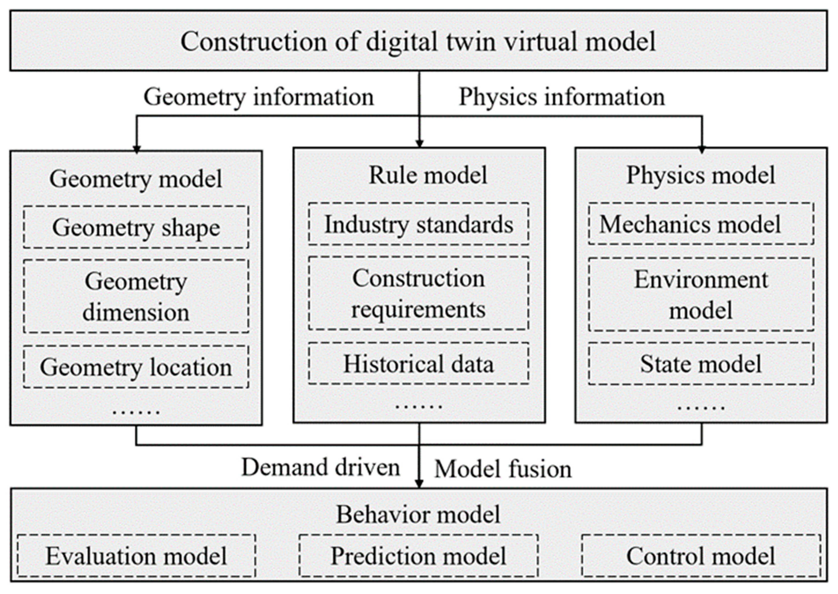 Buildings 14 01043 g004