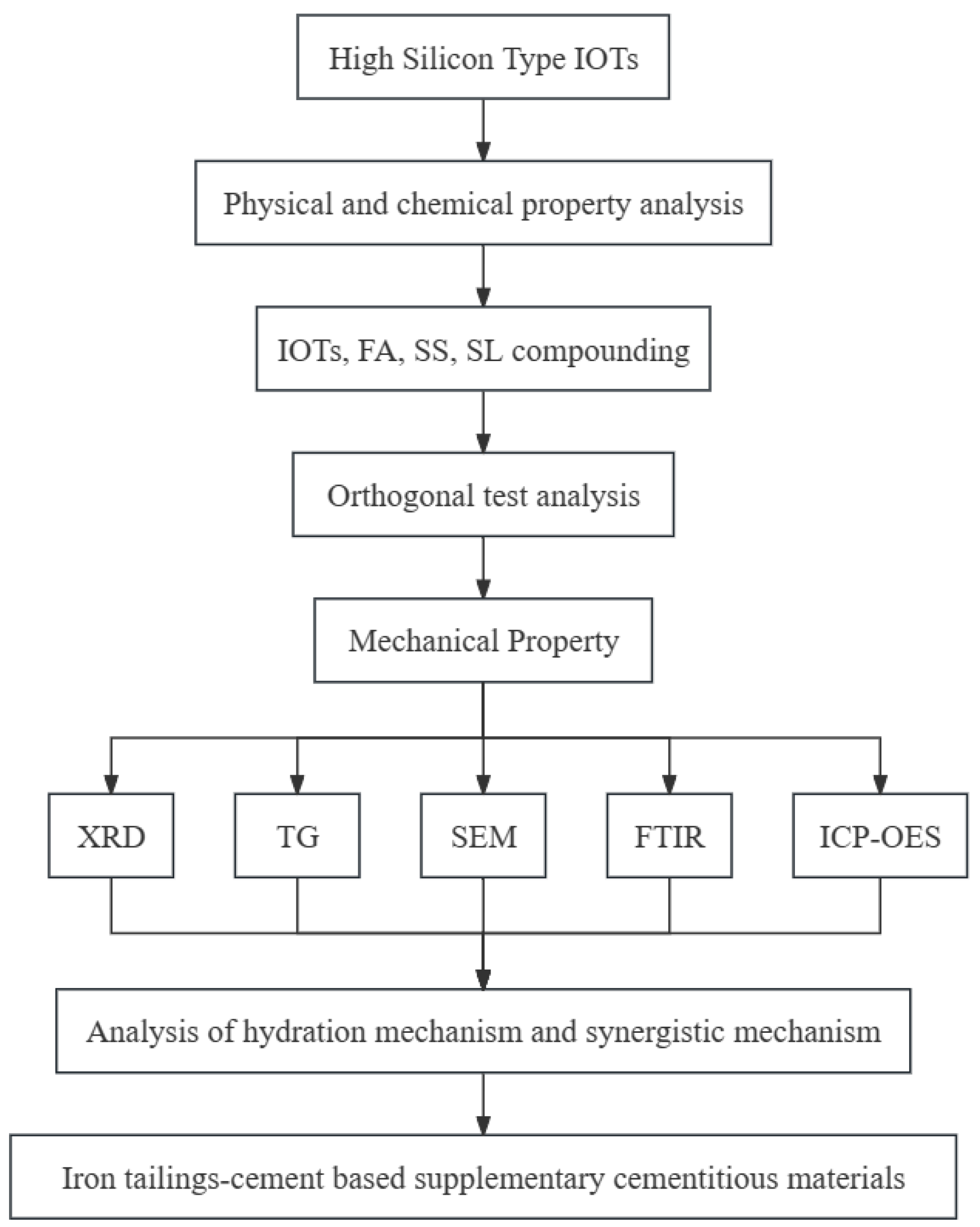 Buildings 14 01044 g001 Buildings 14 01044 g001