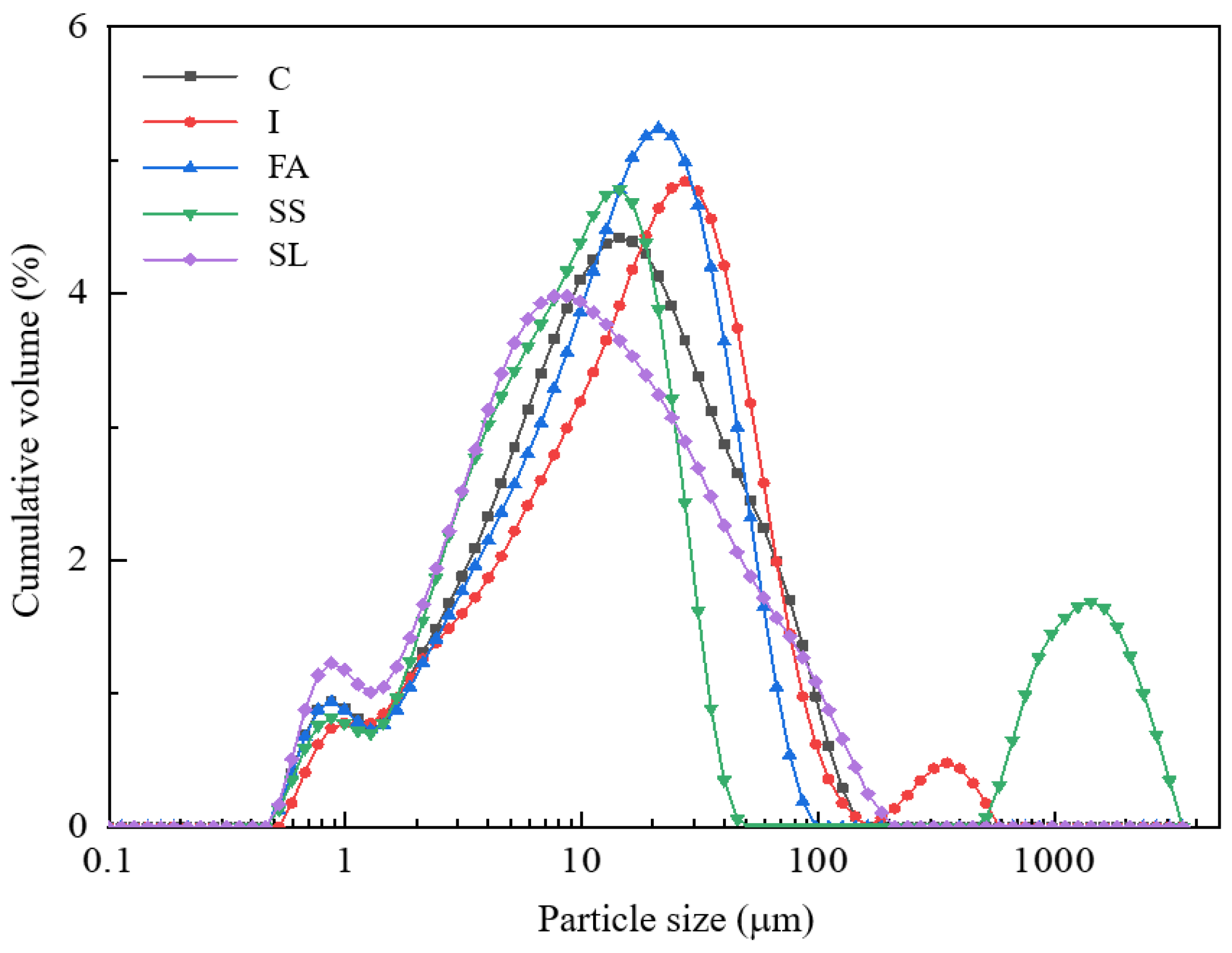 Buildings 14 01044 g003 Buildings 14 01044 g003