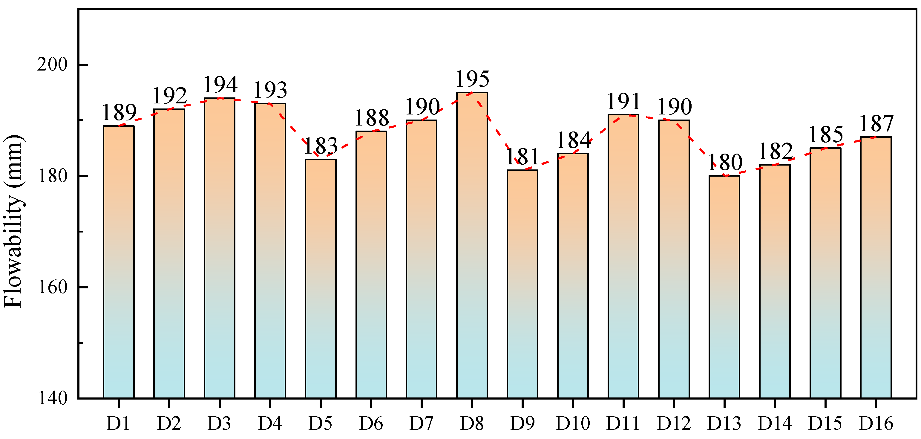 Buildings 14 01044 g006 Buildings 14 01044 g006