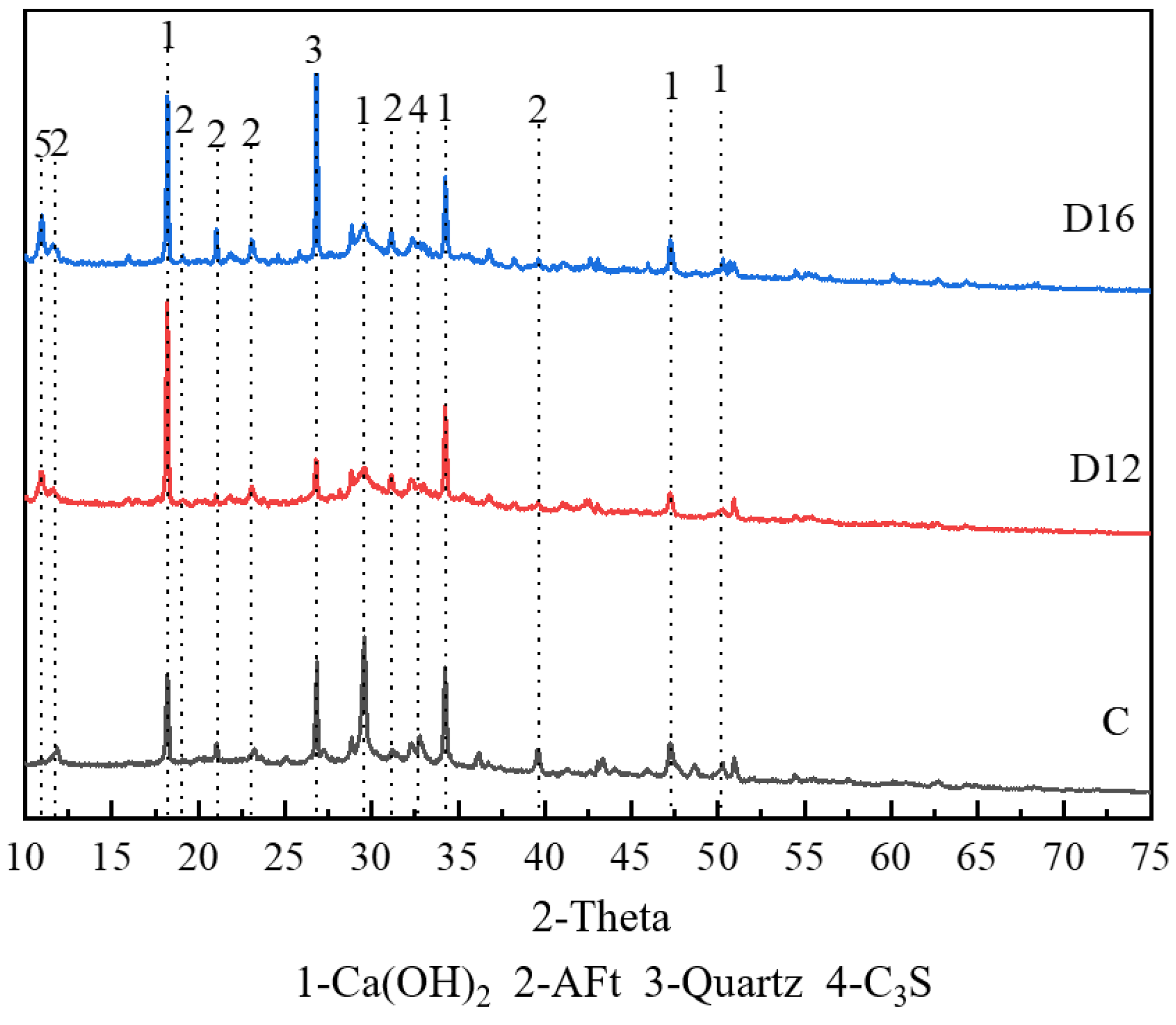 Buildings 14 01044 g009 Buildings 14 01044 g009